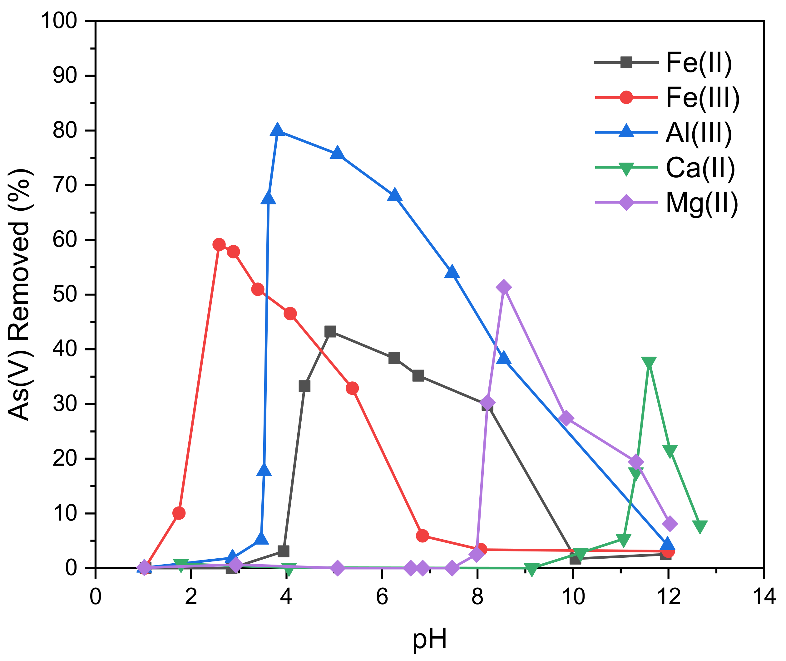 Water 14 00215 g002 550