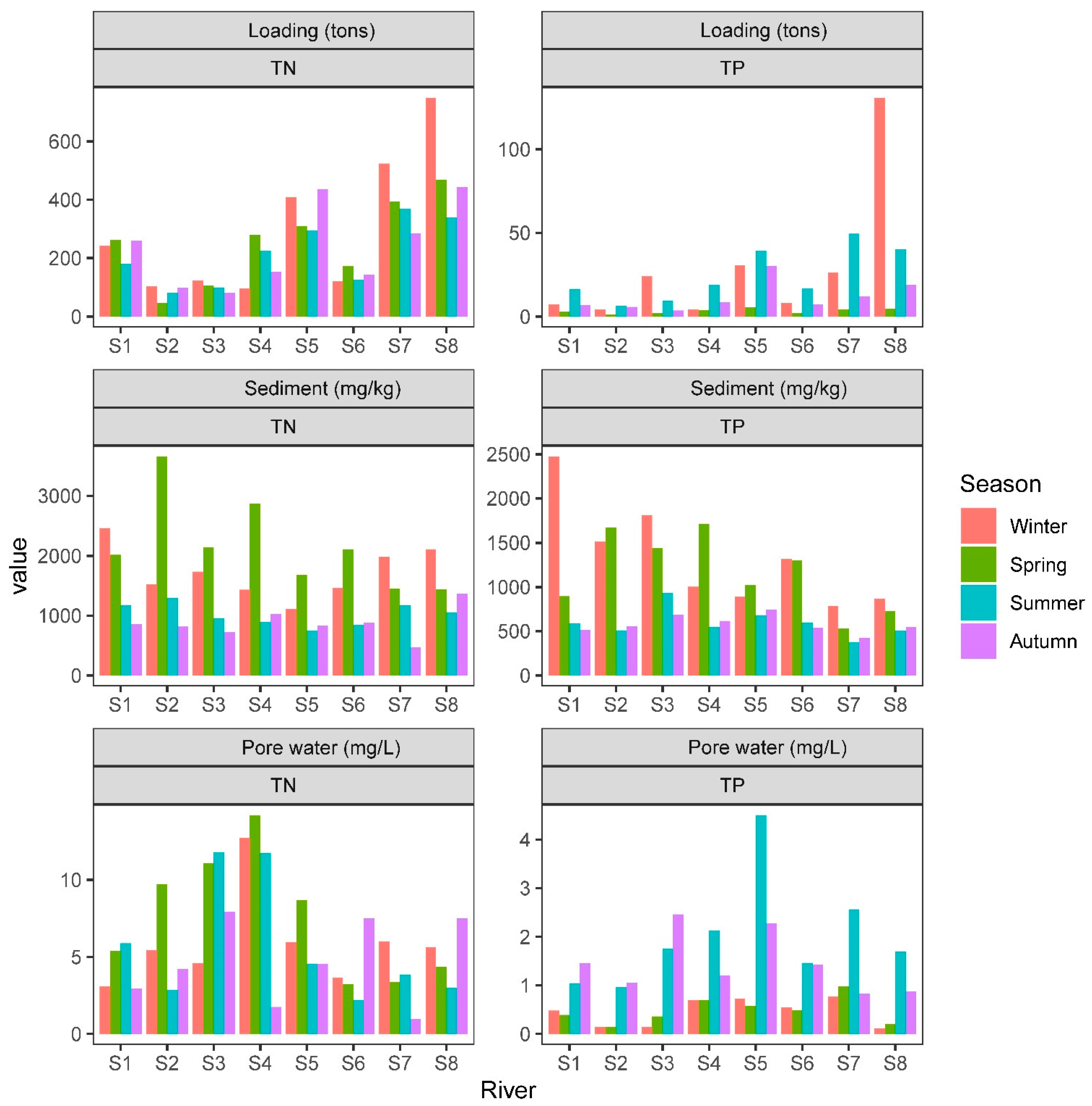 Water 14 00217 g004 550