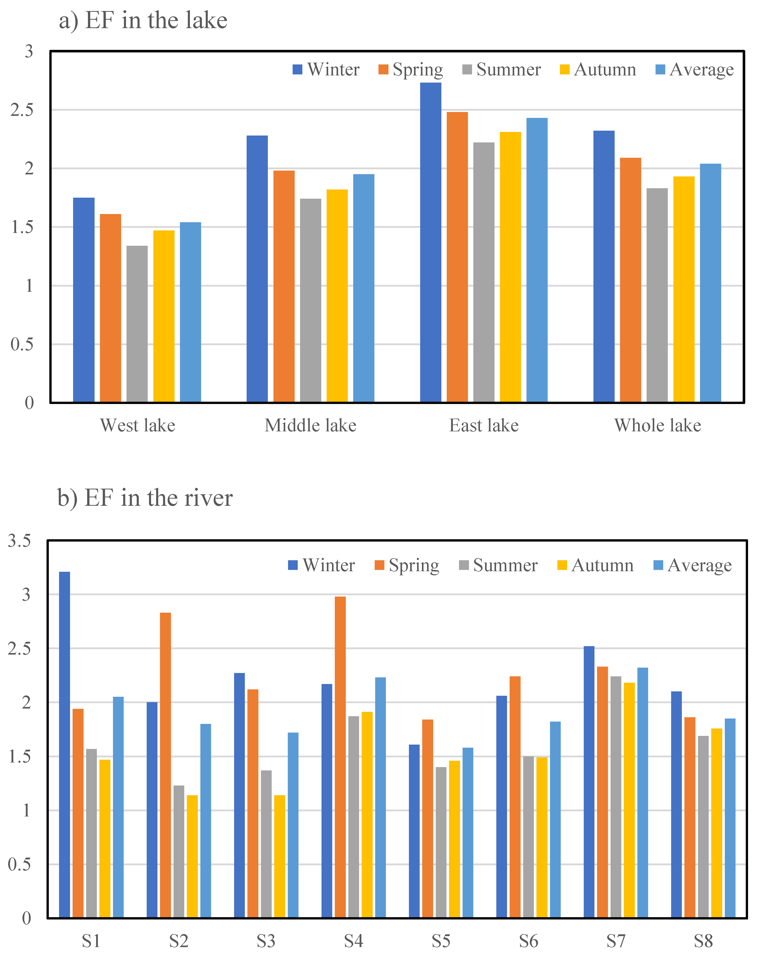 Water 14 00217 g005 550