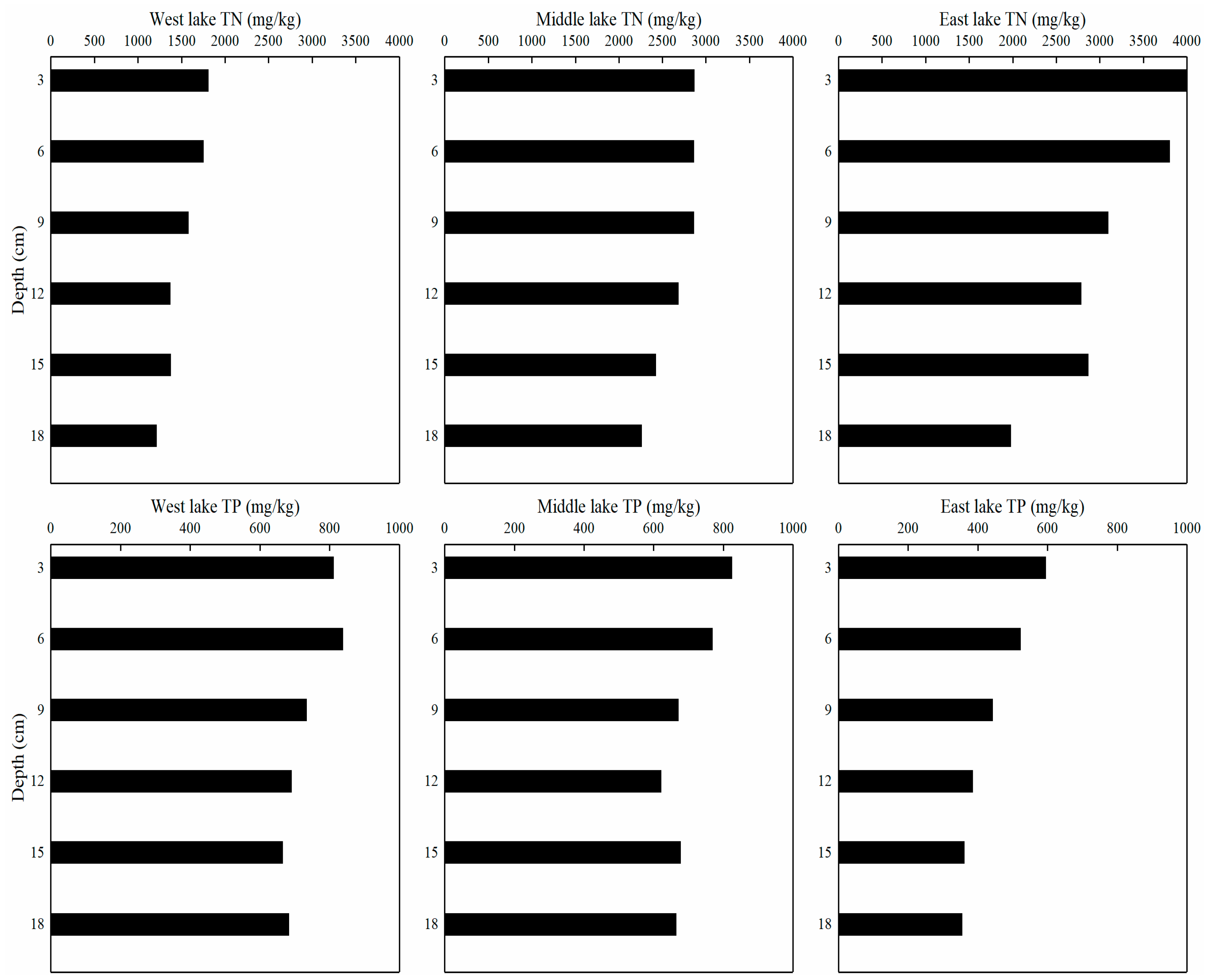 Water 14 00217 g006 550