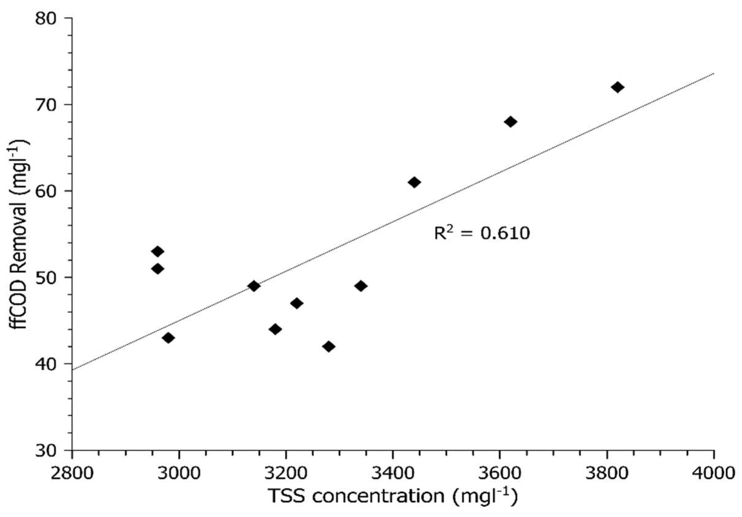 Water 14 00218 g002 550