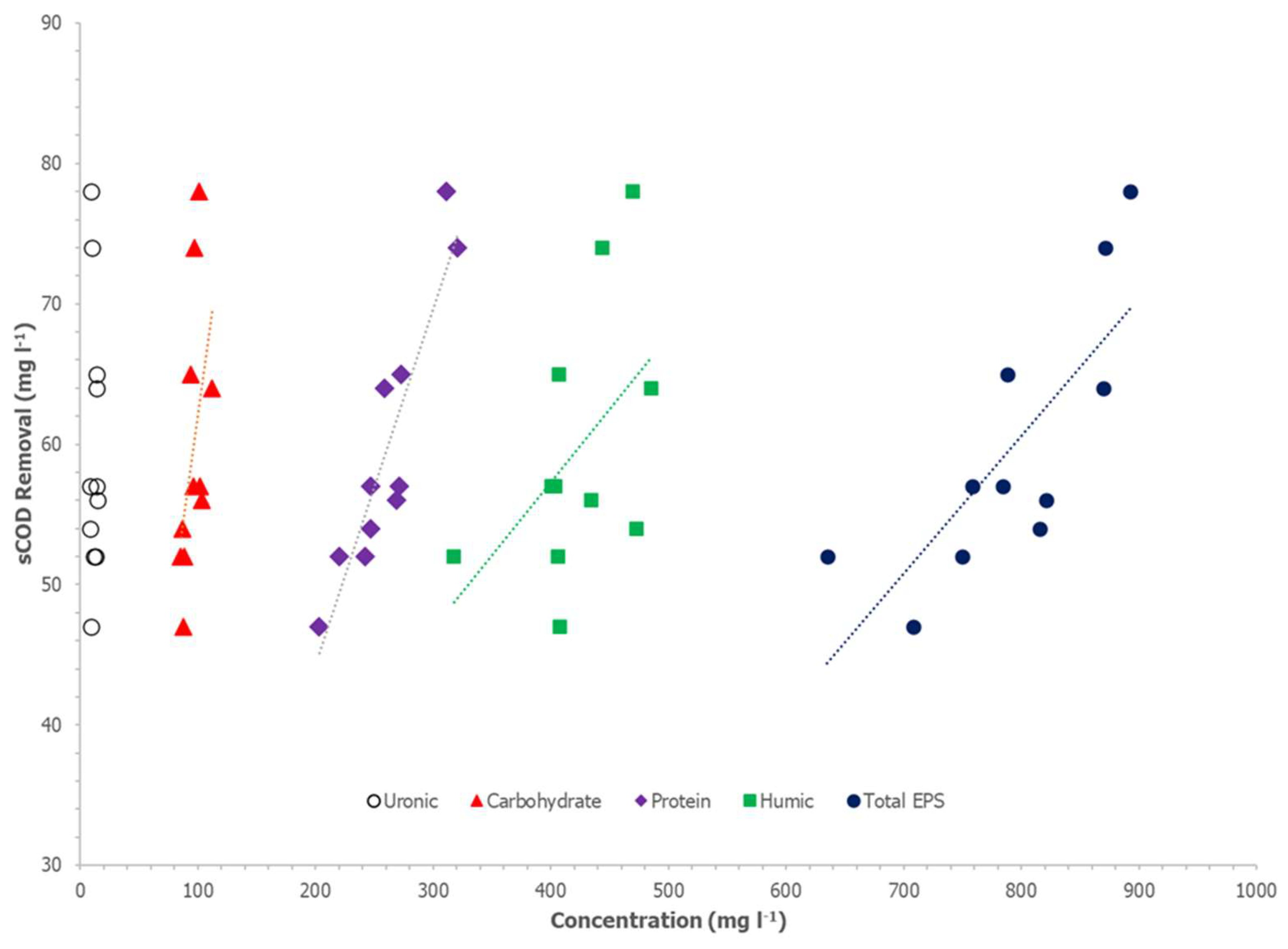 Water 14 00218 g003 550