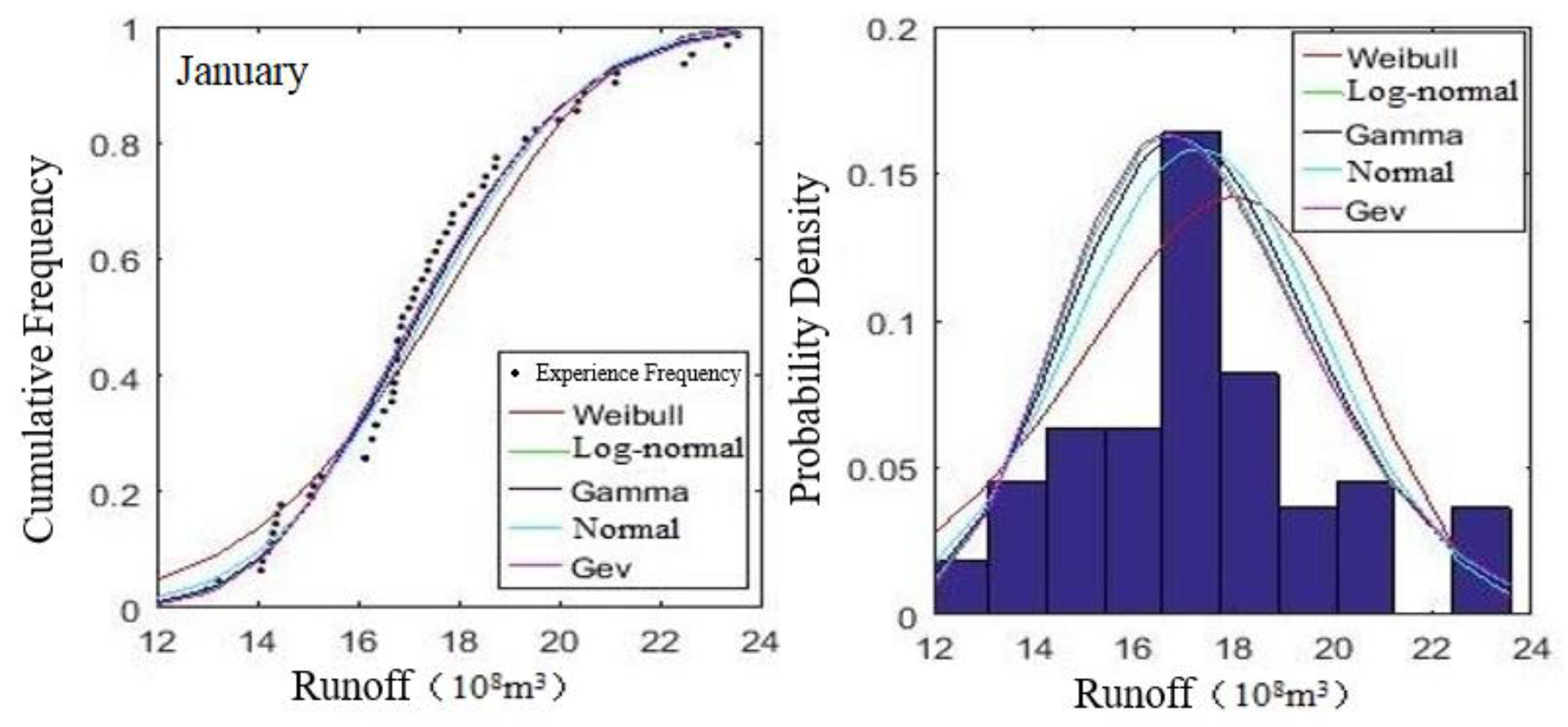 Water 14 00220 g004a 550