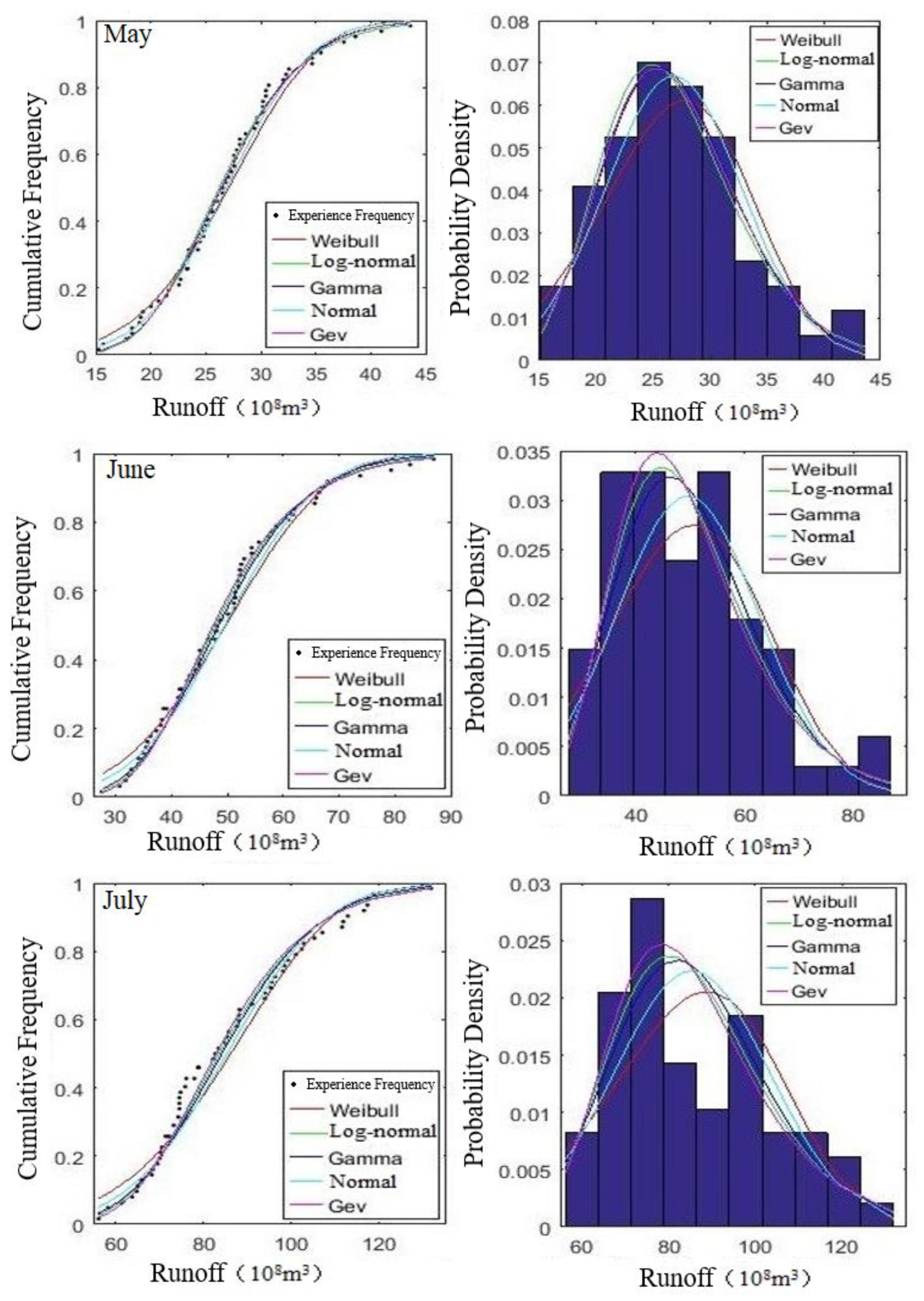 Water 14 00220 g004c 550