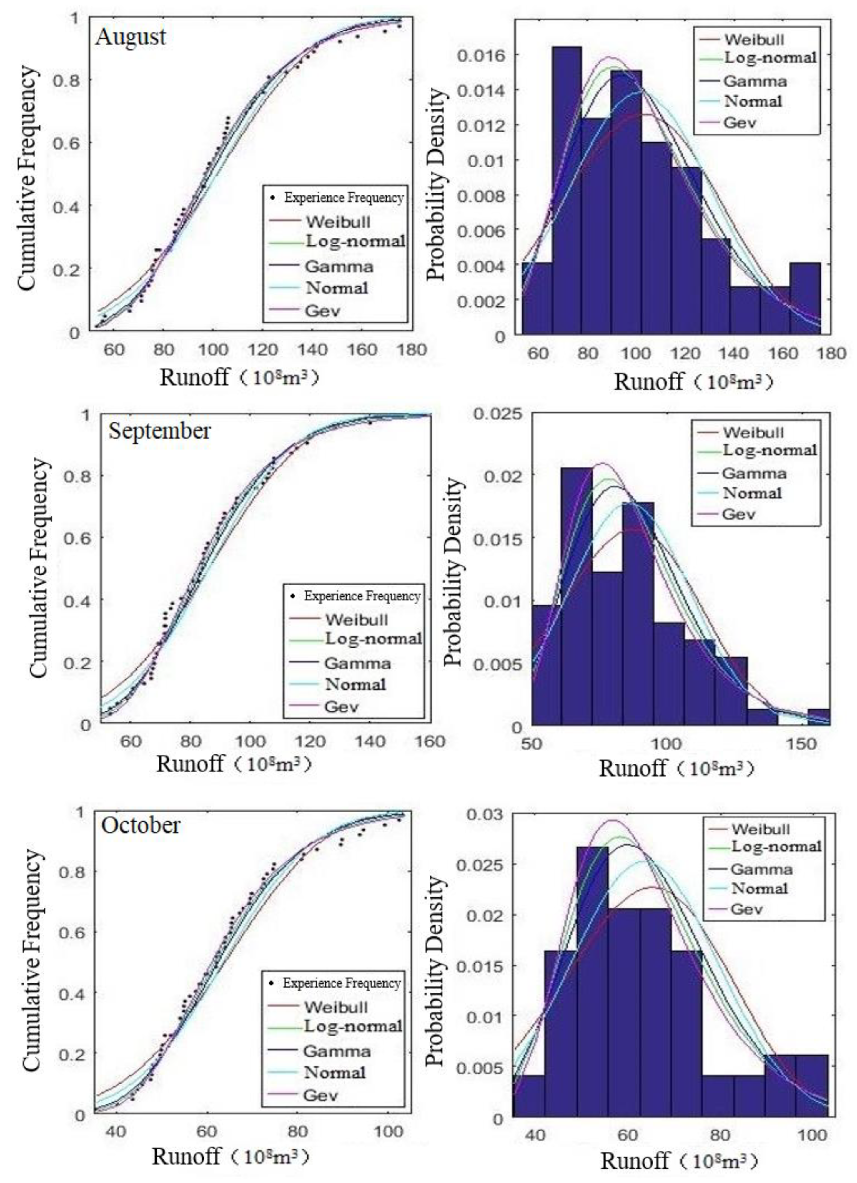 Water 14 00220 g004d 550