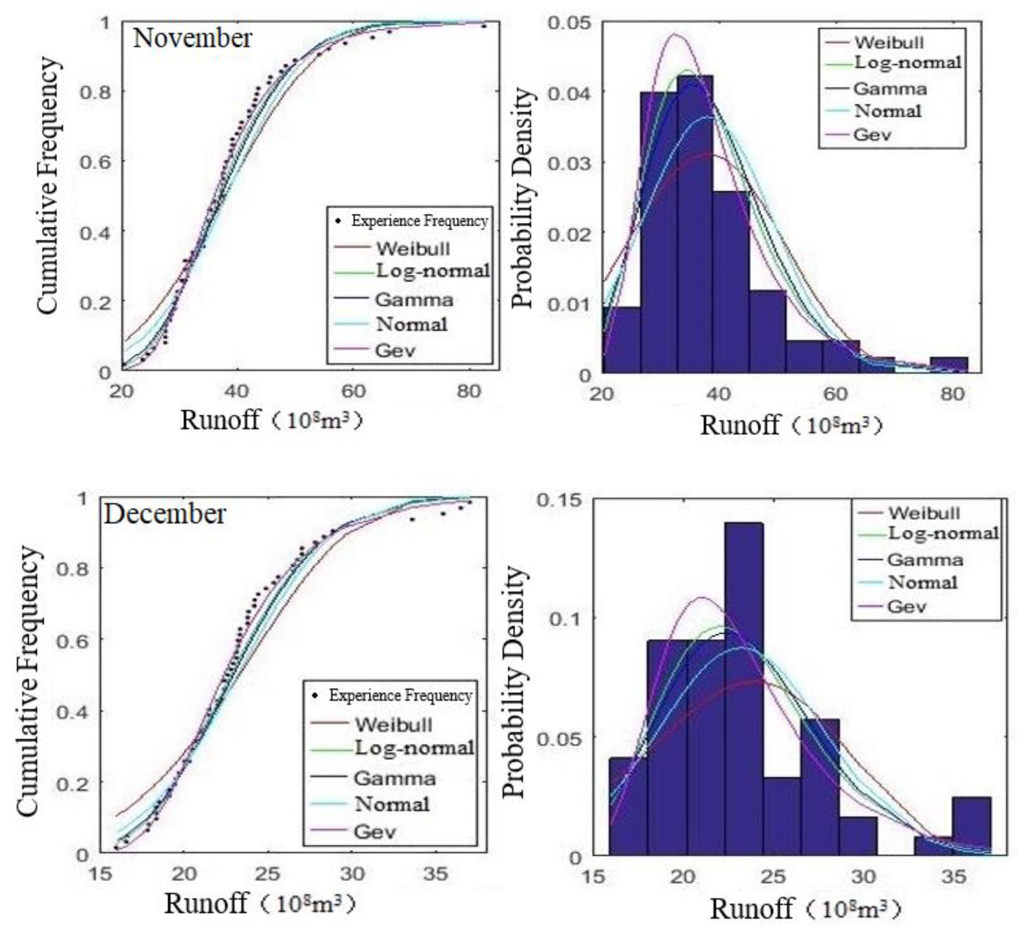 Water 14 00220 g004e 550