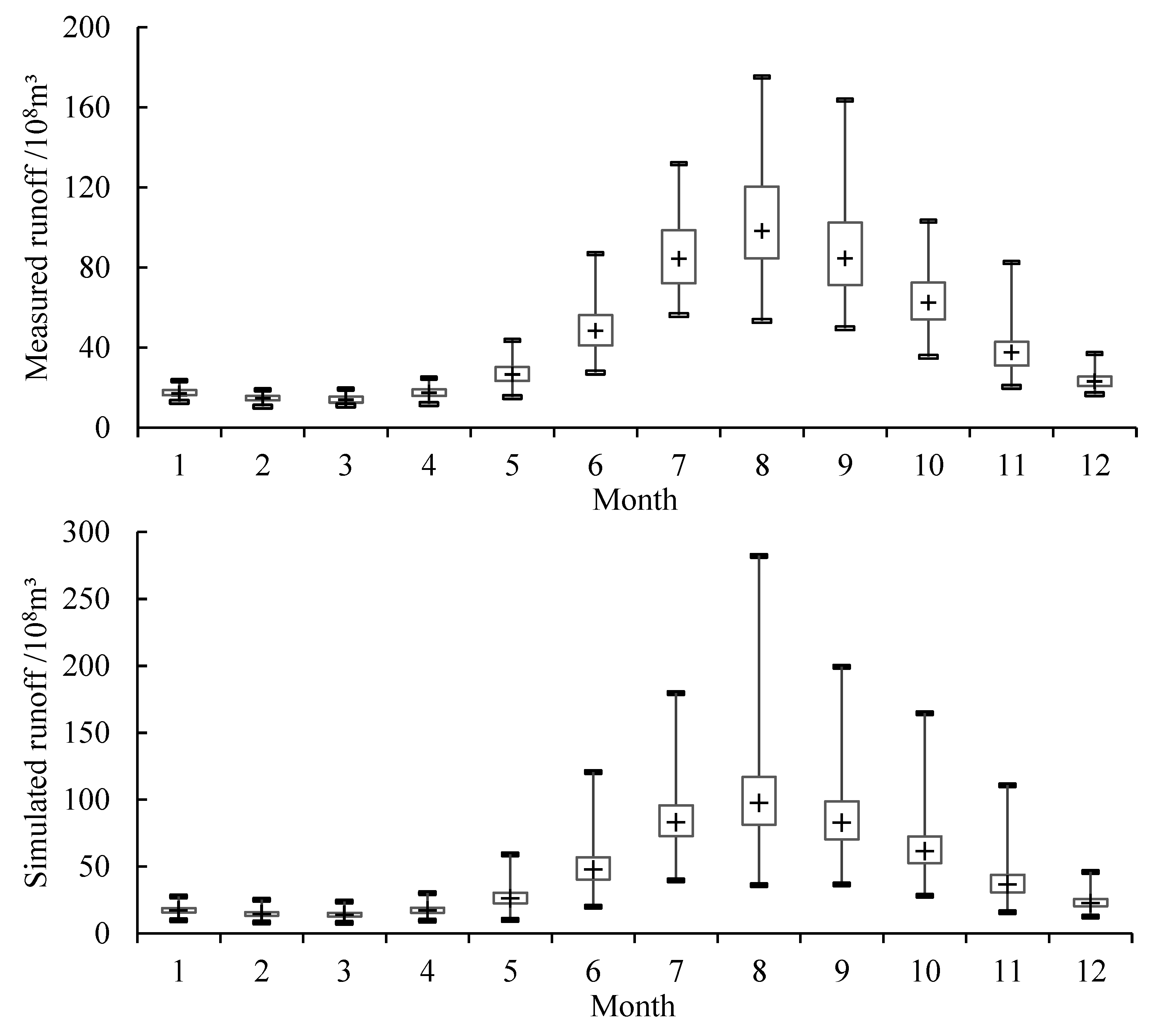 Water 14 00220 g006 550