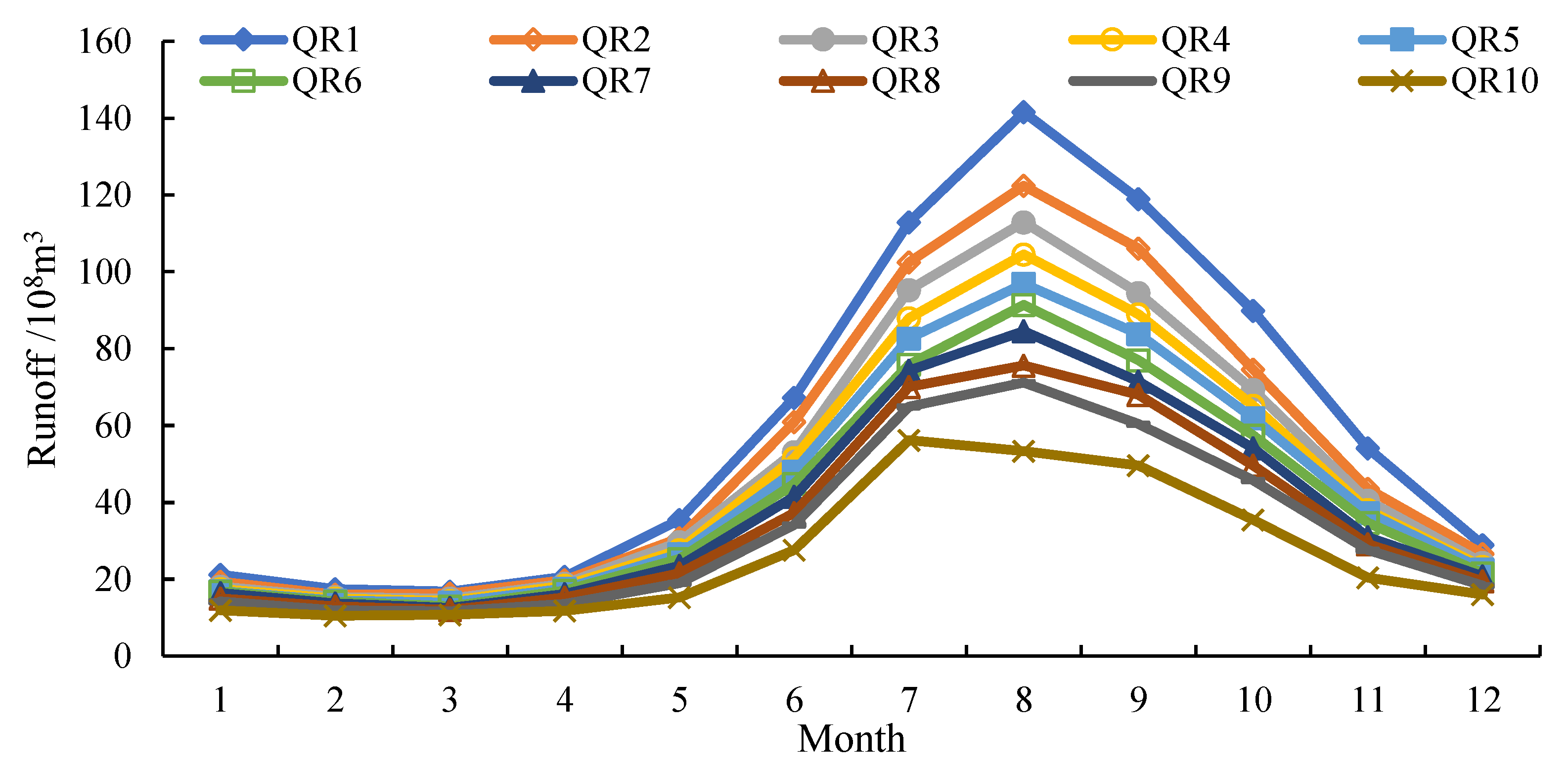 Water 14 00220 g008 550