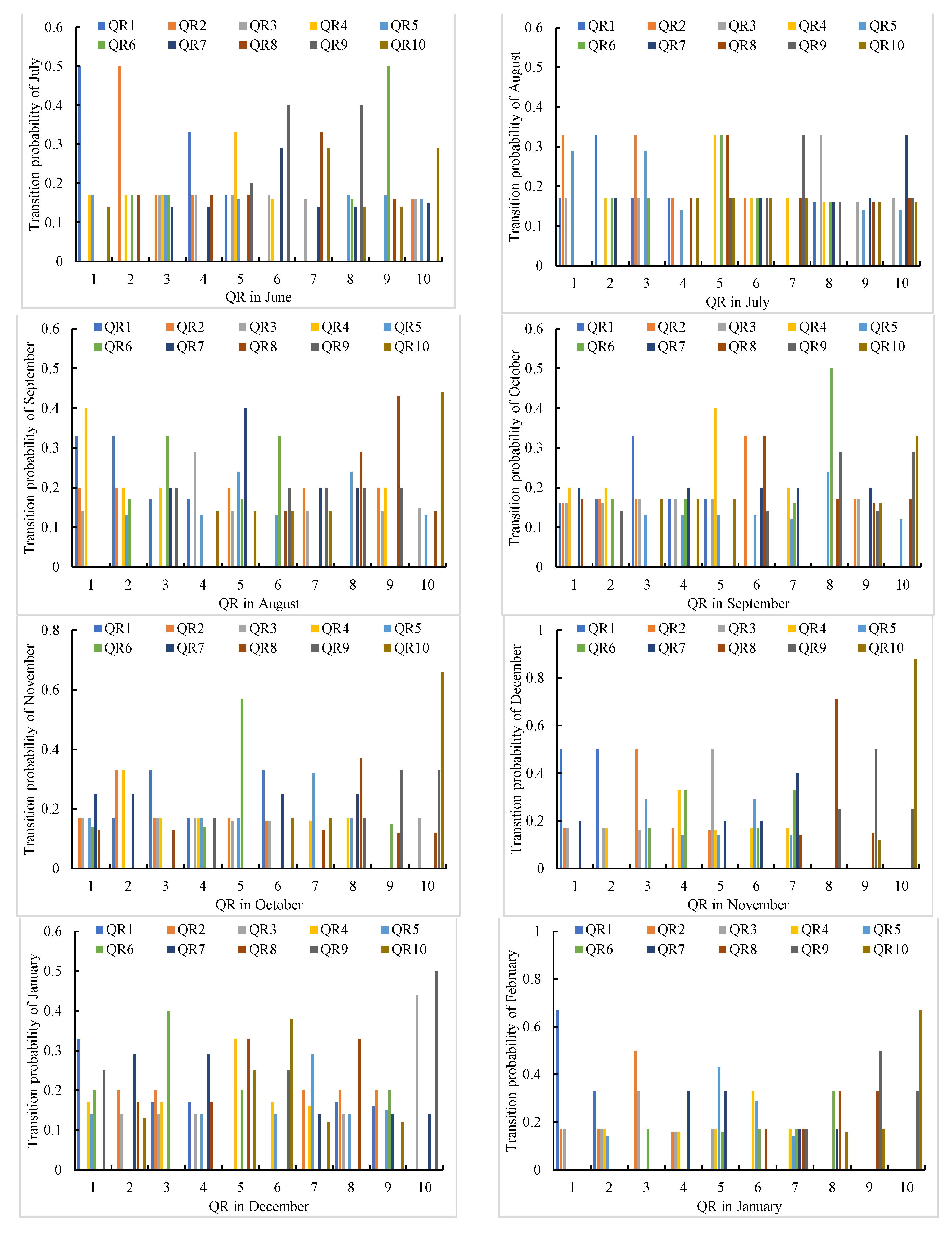 Water 14 00220 g009a 550