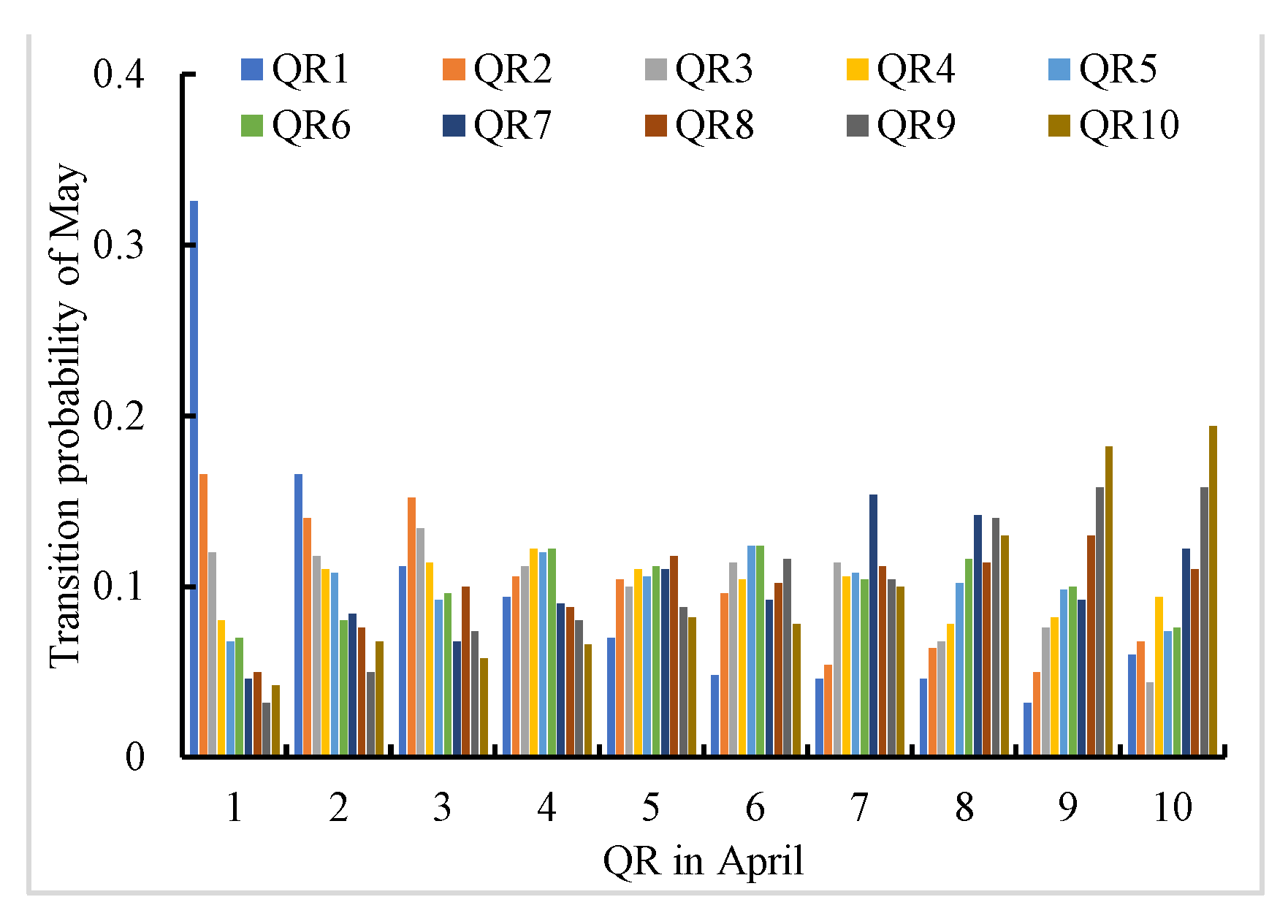 Water 14 00220 g010b 550