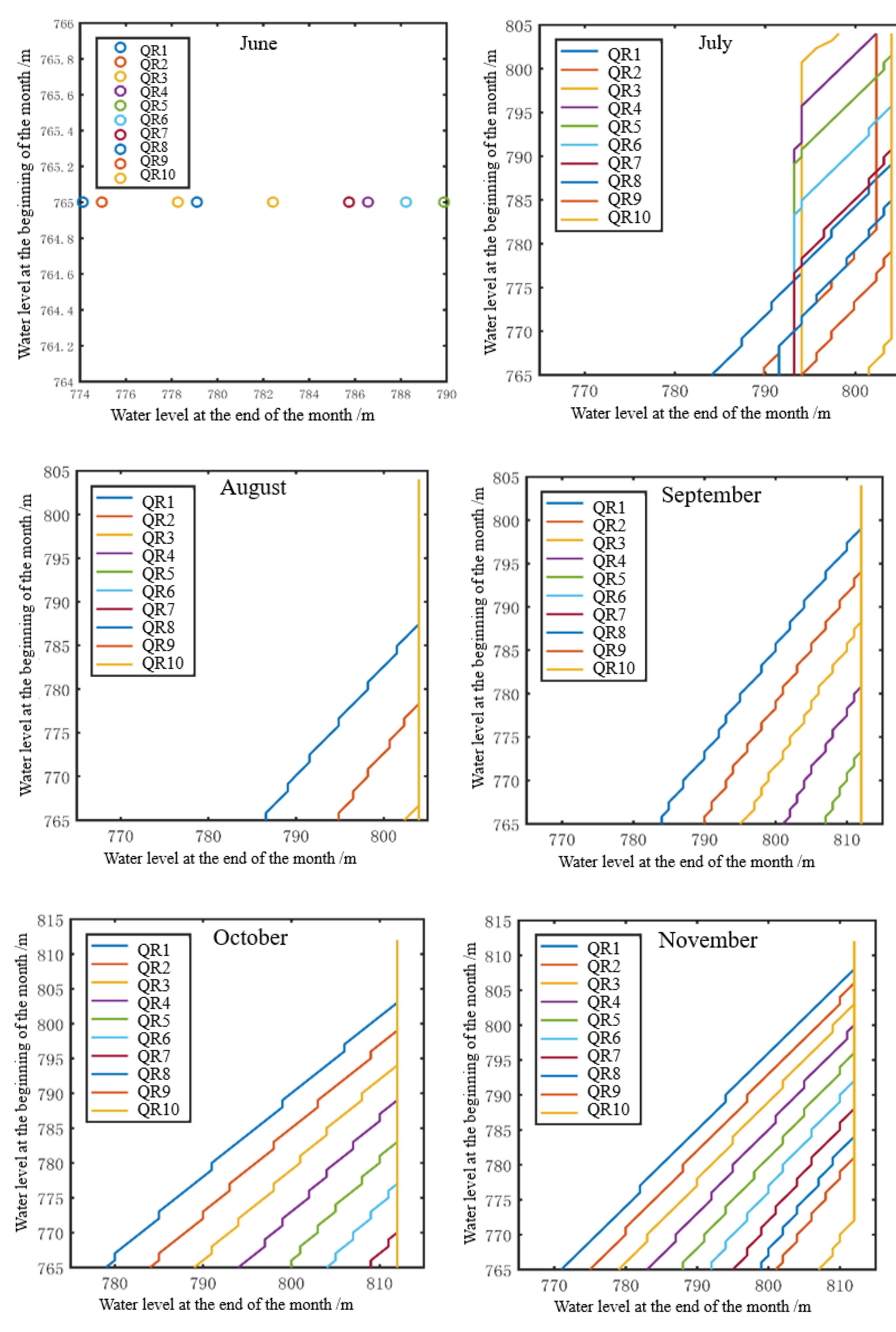 Water 14 00220 g011a 550