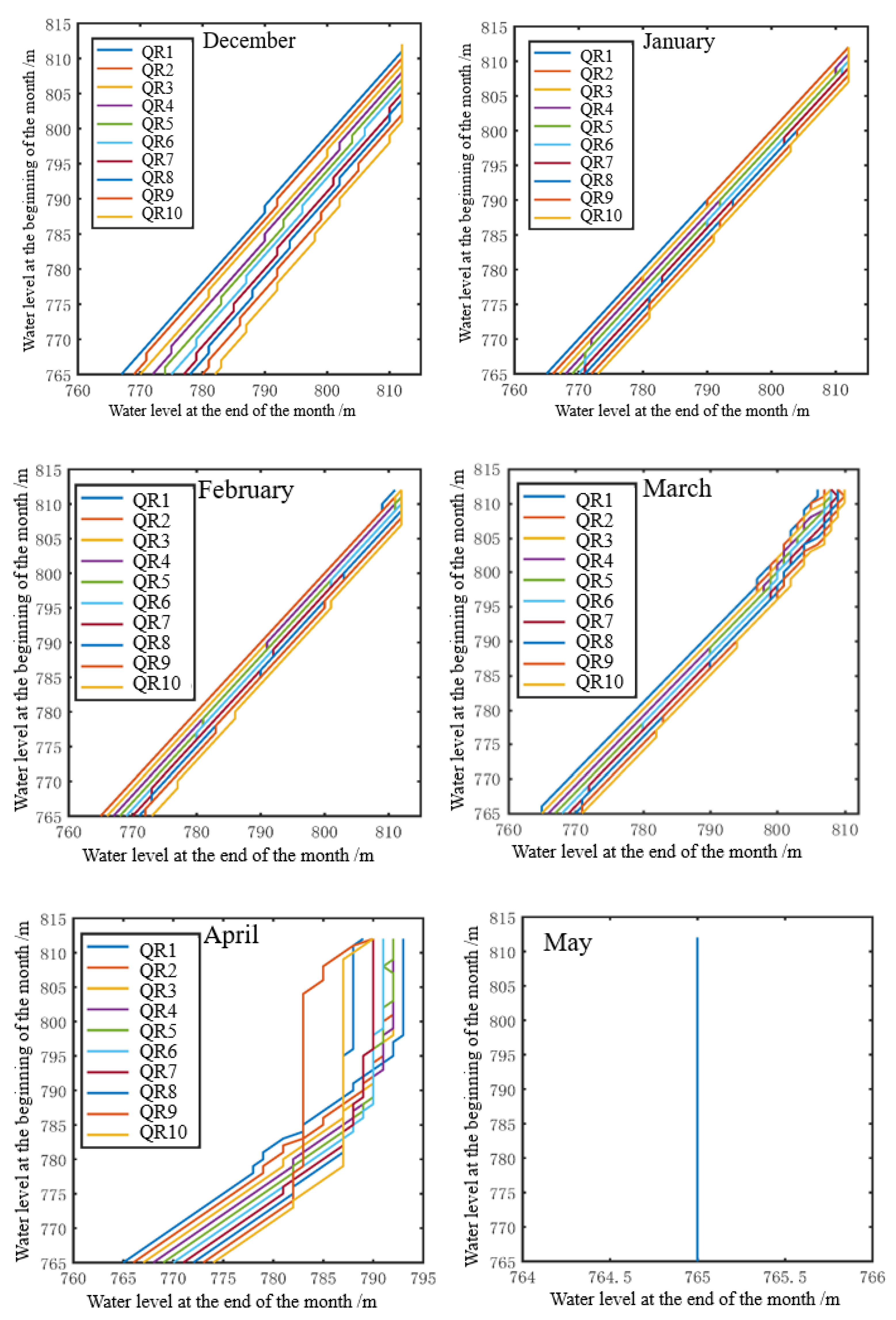 Water 14 00220 g011b 550