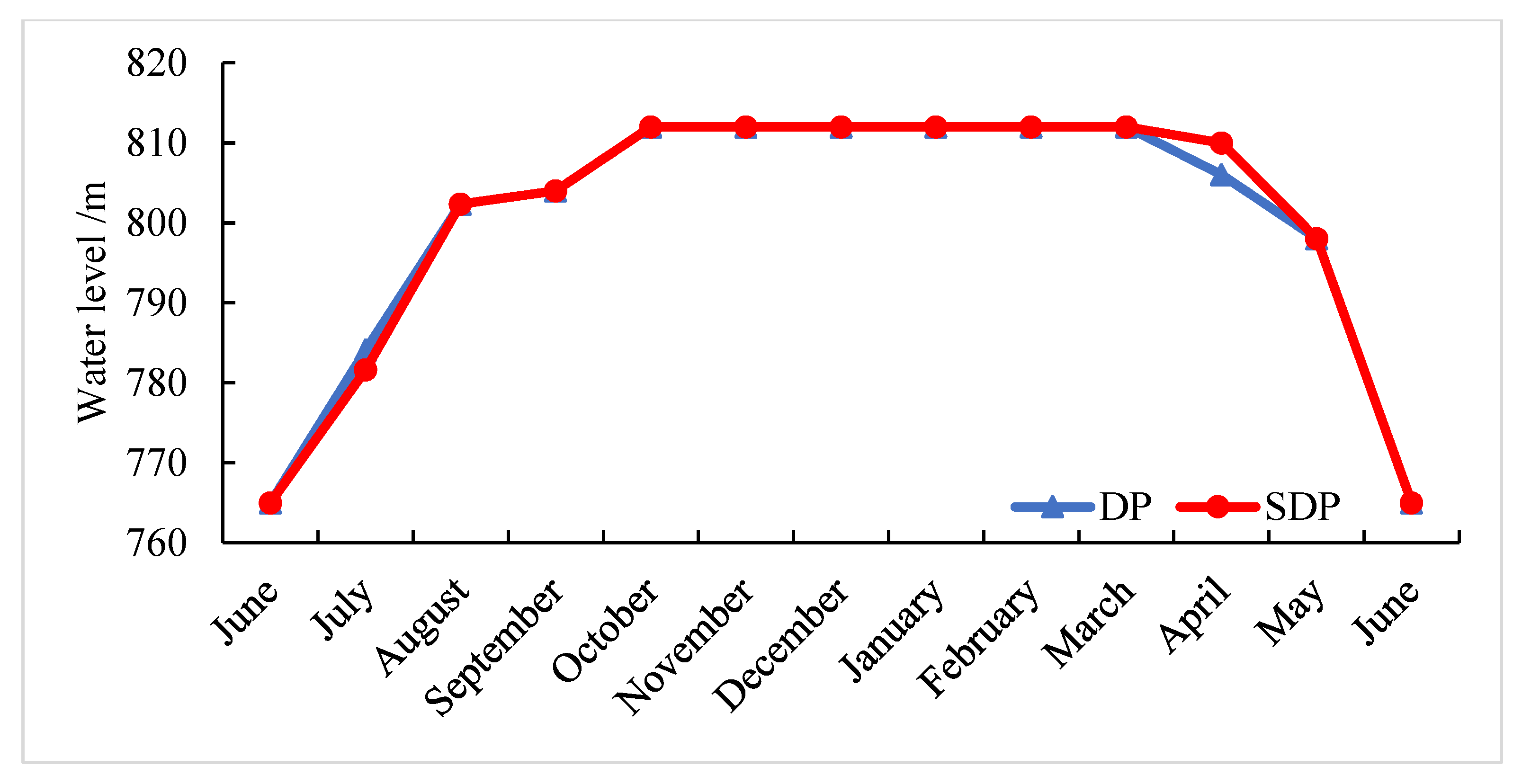 Water 14 00220 g012 550
