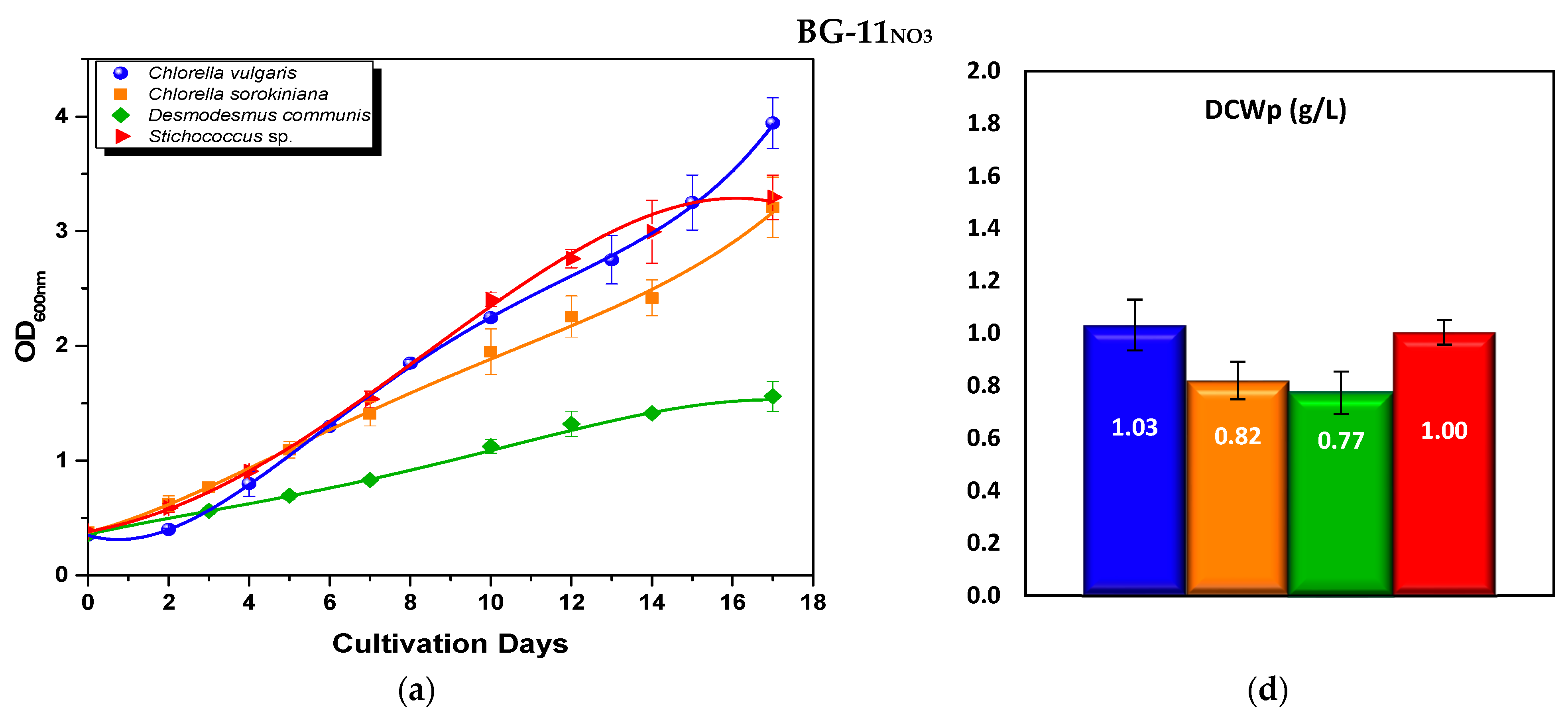 Water 14 00221 g002a