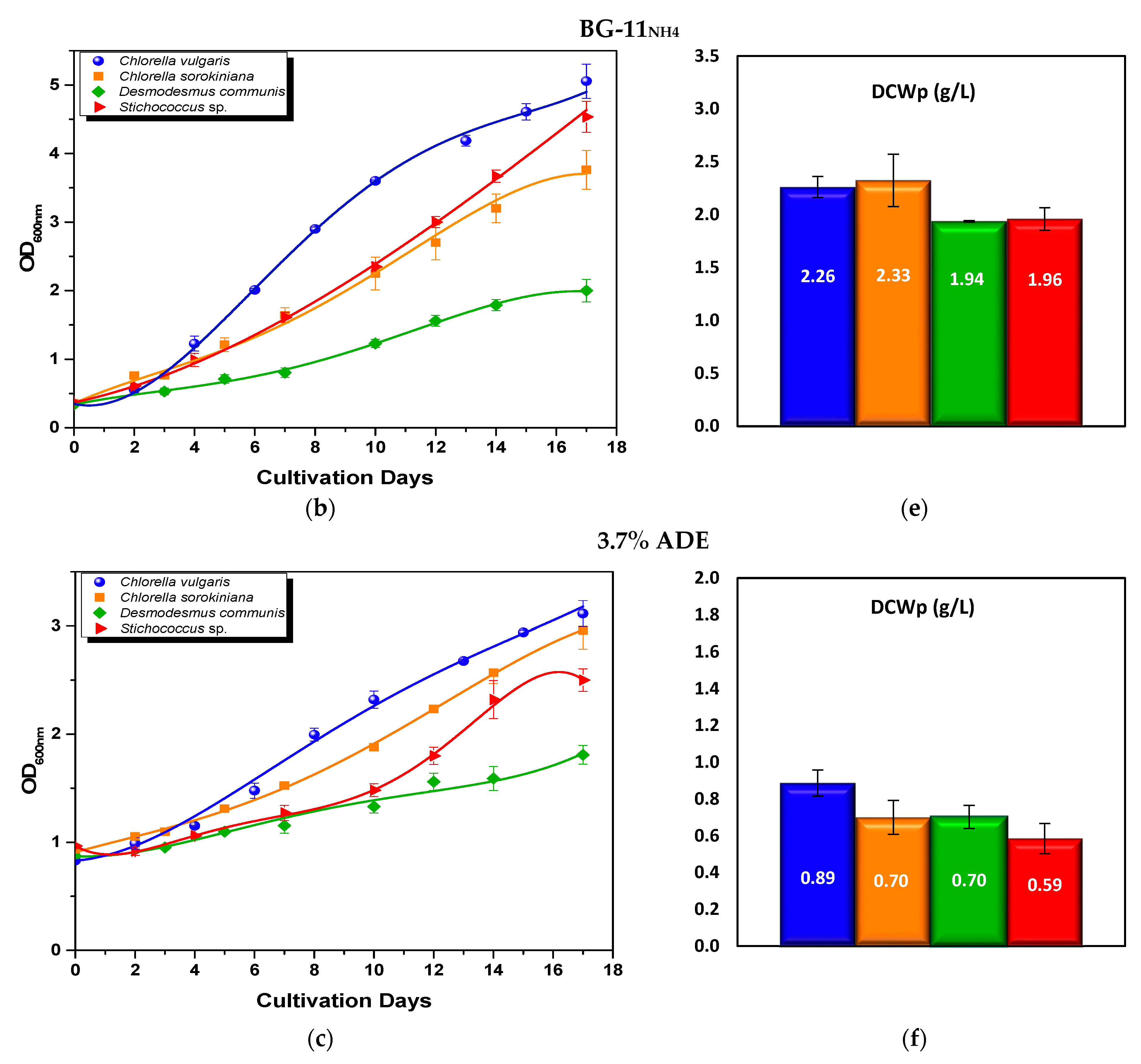 Water 14 00221 g002b