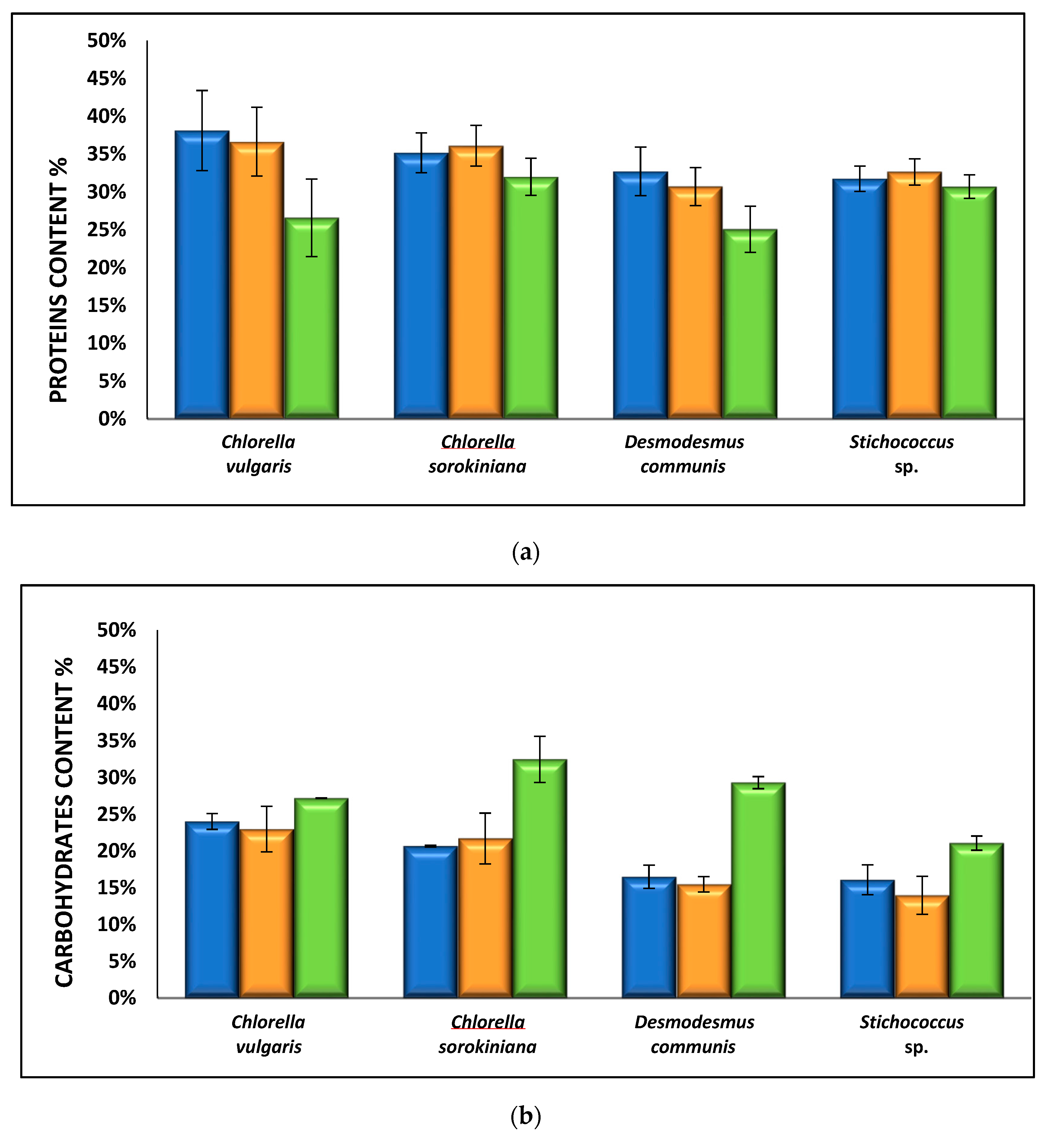 Water 14 00221 g007a