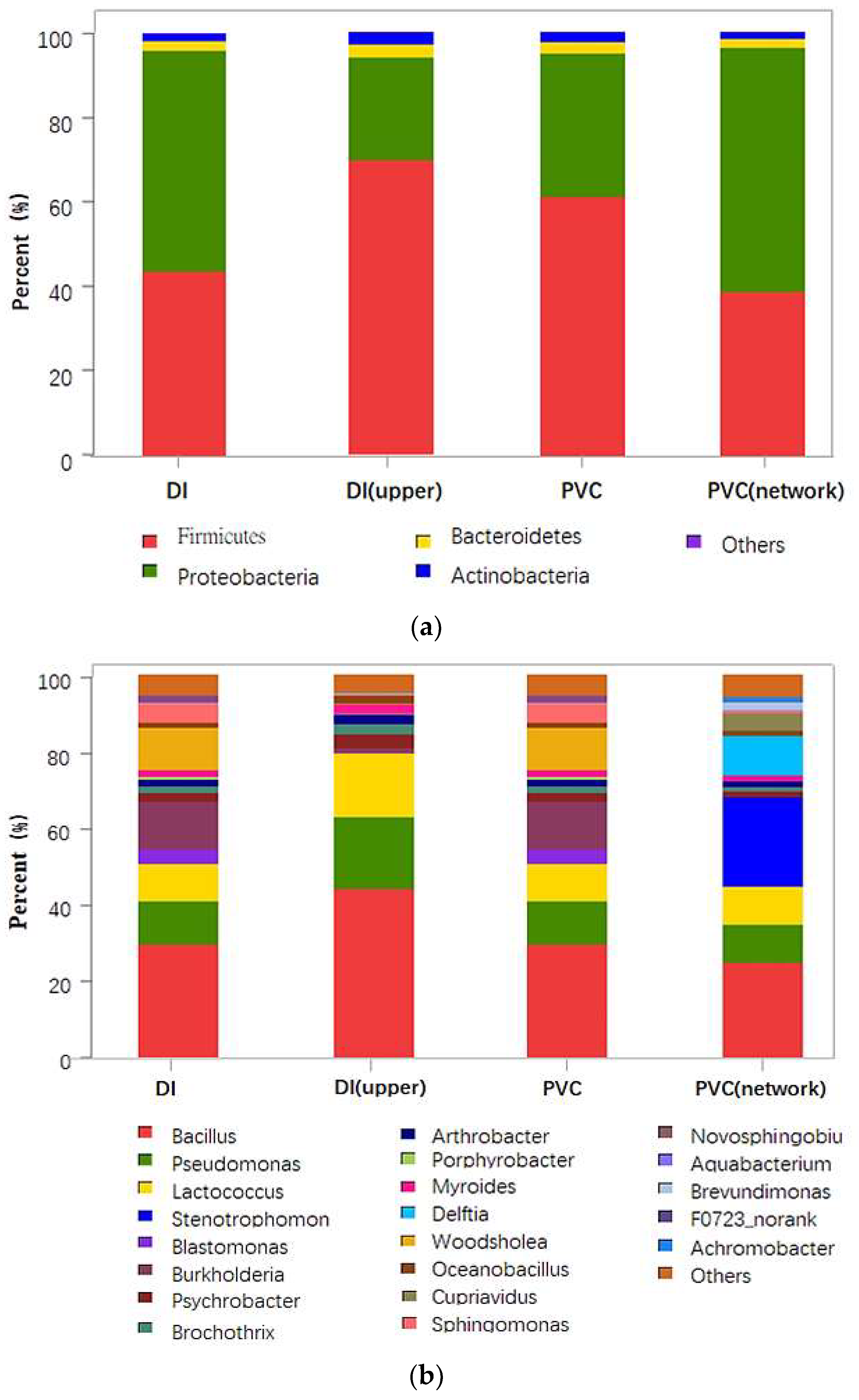 Water 14 00224 g002 550