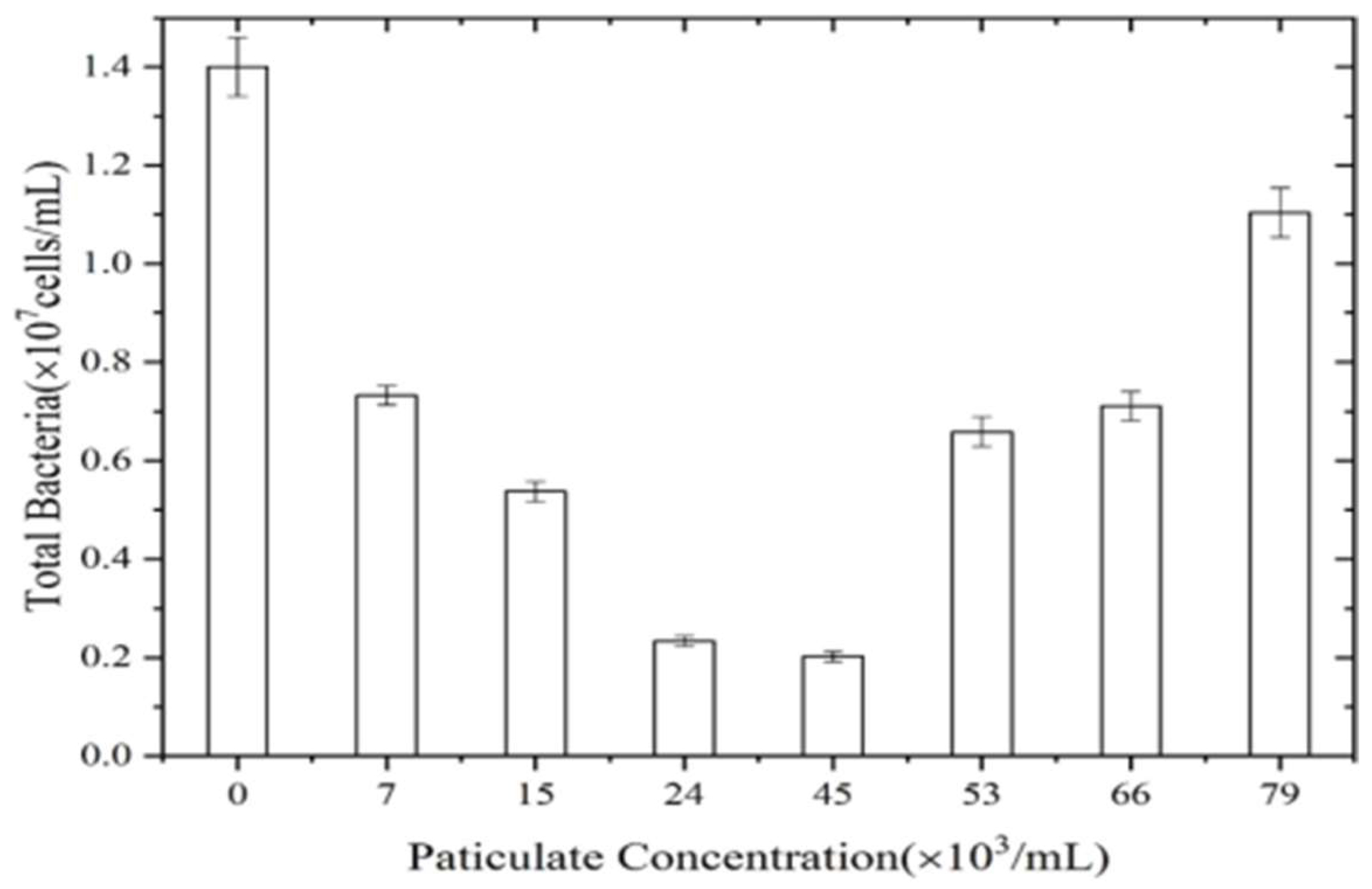 Water 14 00224 g003 550