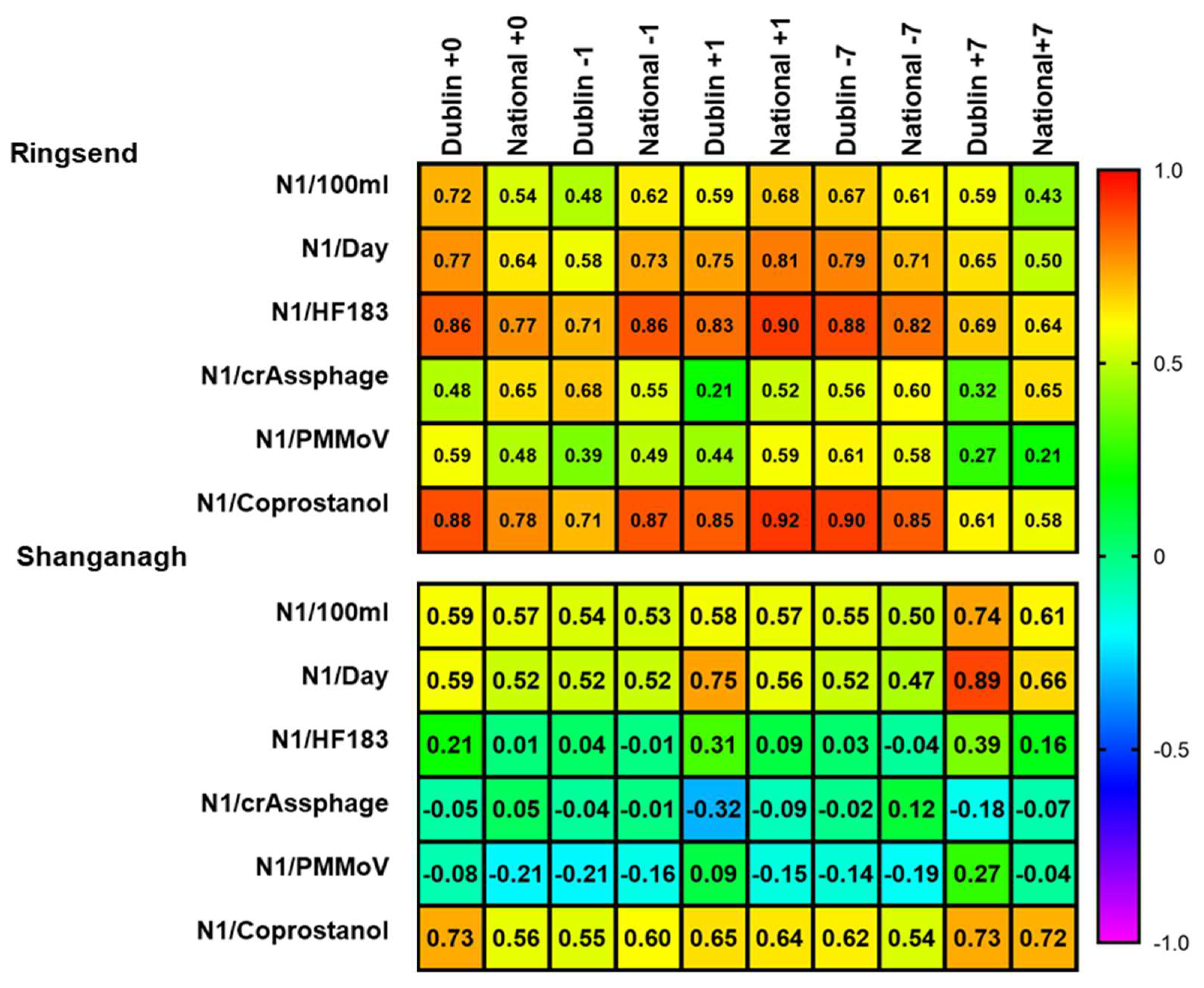 Water 14 00225 g002 550