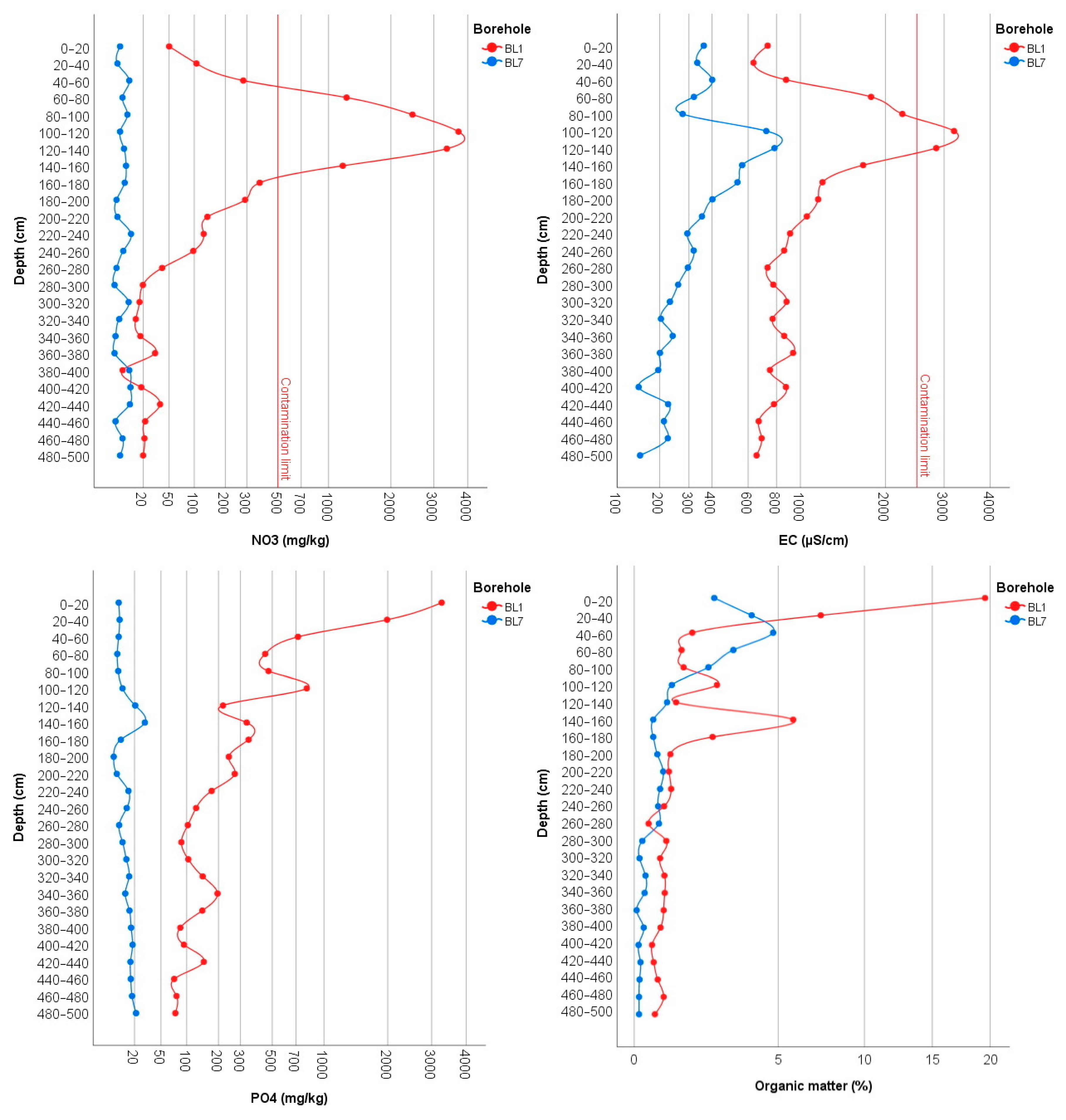 Water 14 00226 g004 550