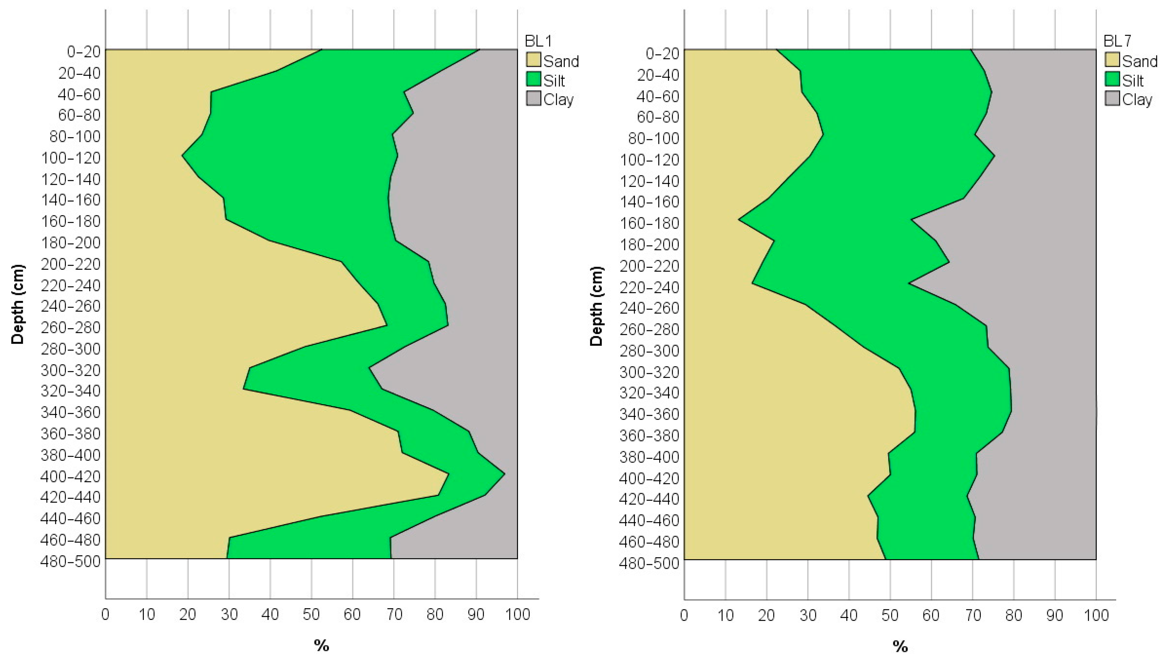 Water 14 00226 g005 550