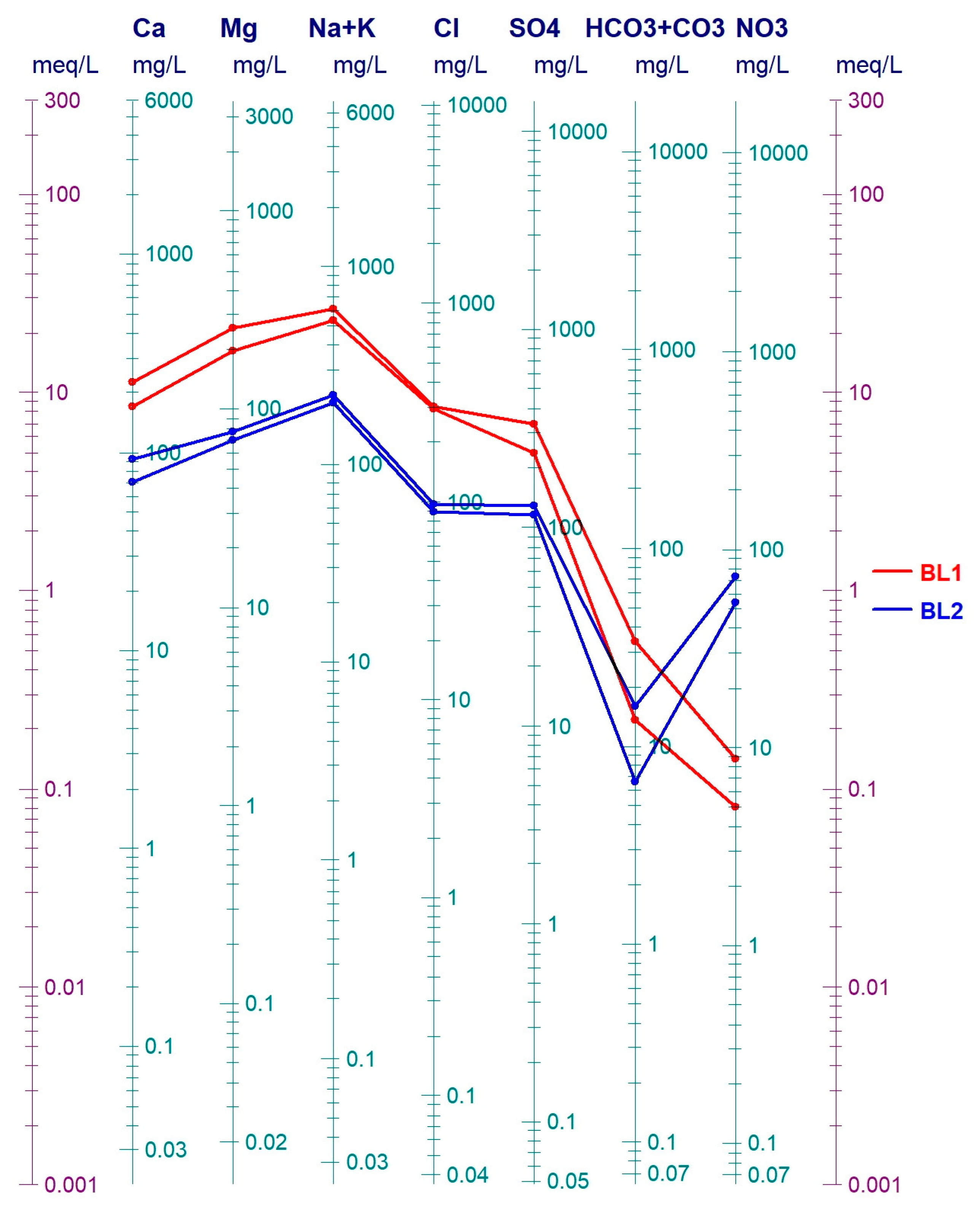 Water 14 00226 g010 550