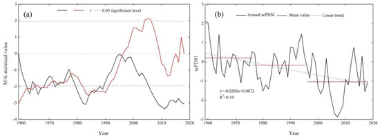 Spatial and Temporal Variation of Droughts in the Mongolian Plateau ...