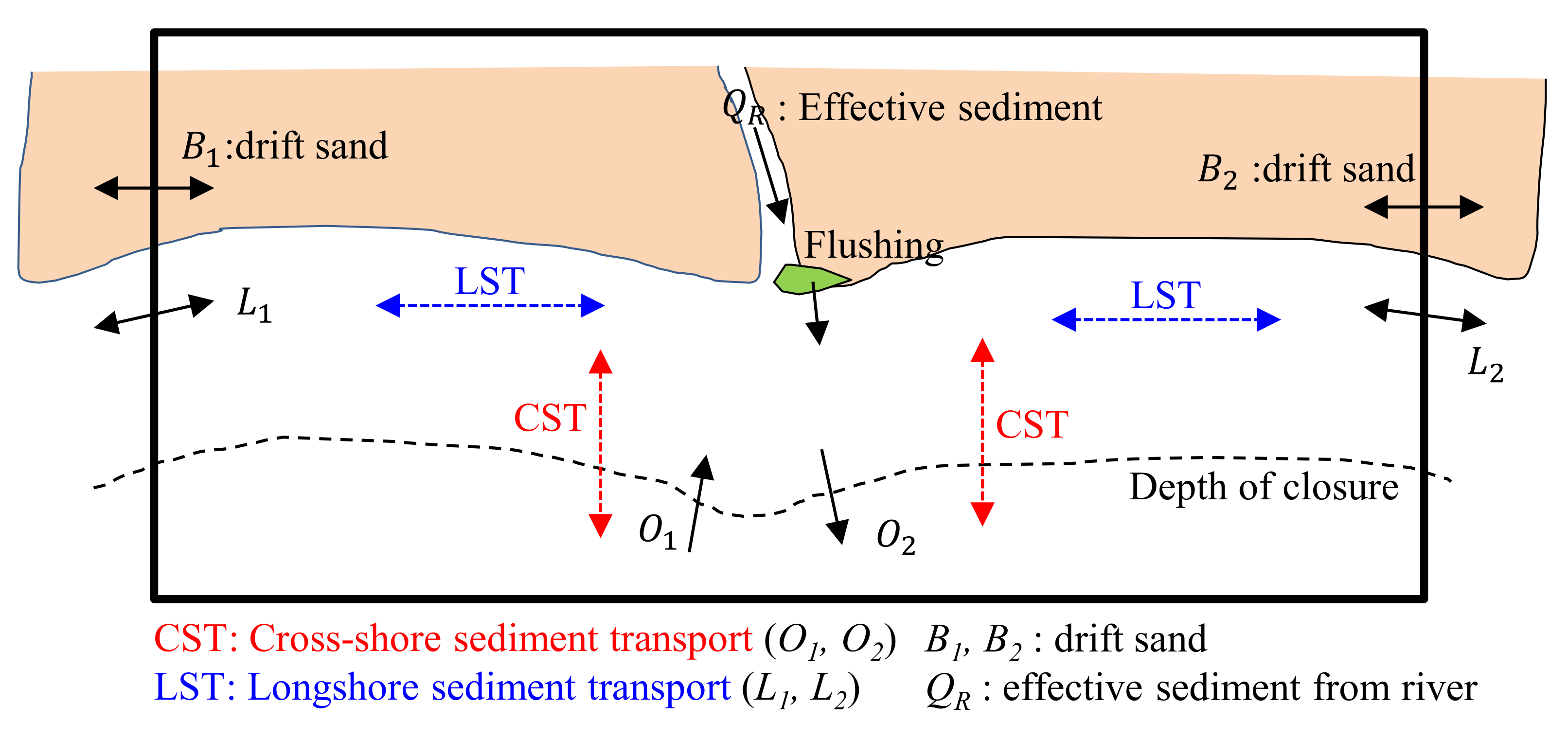 Water 14 00232 g001 550