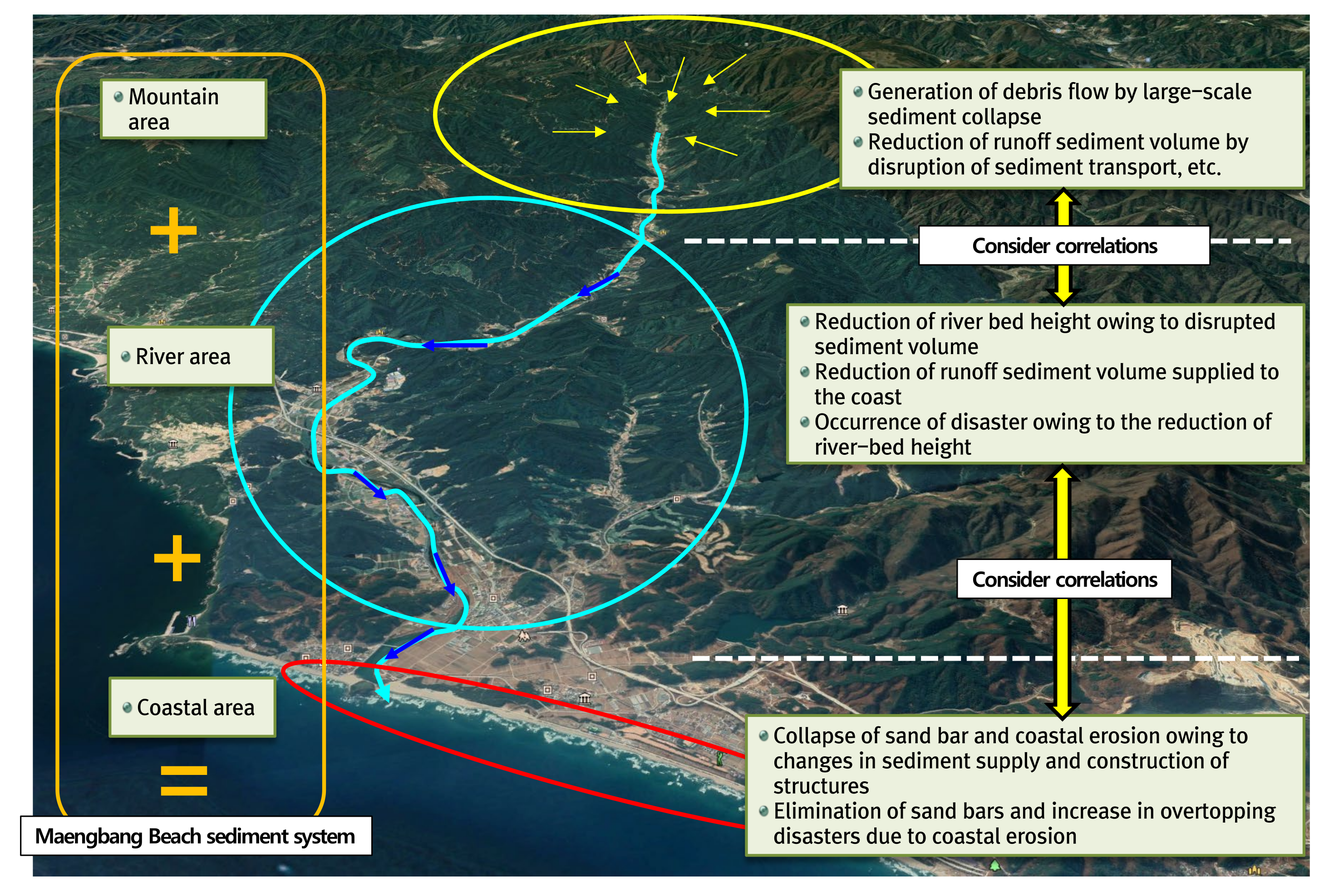 Water 14 00232 g002 550