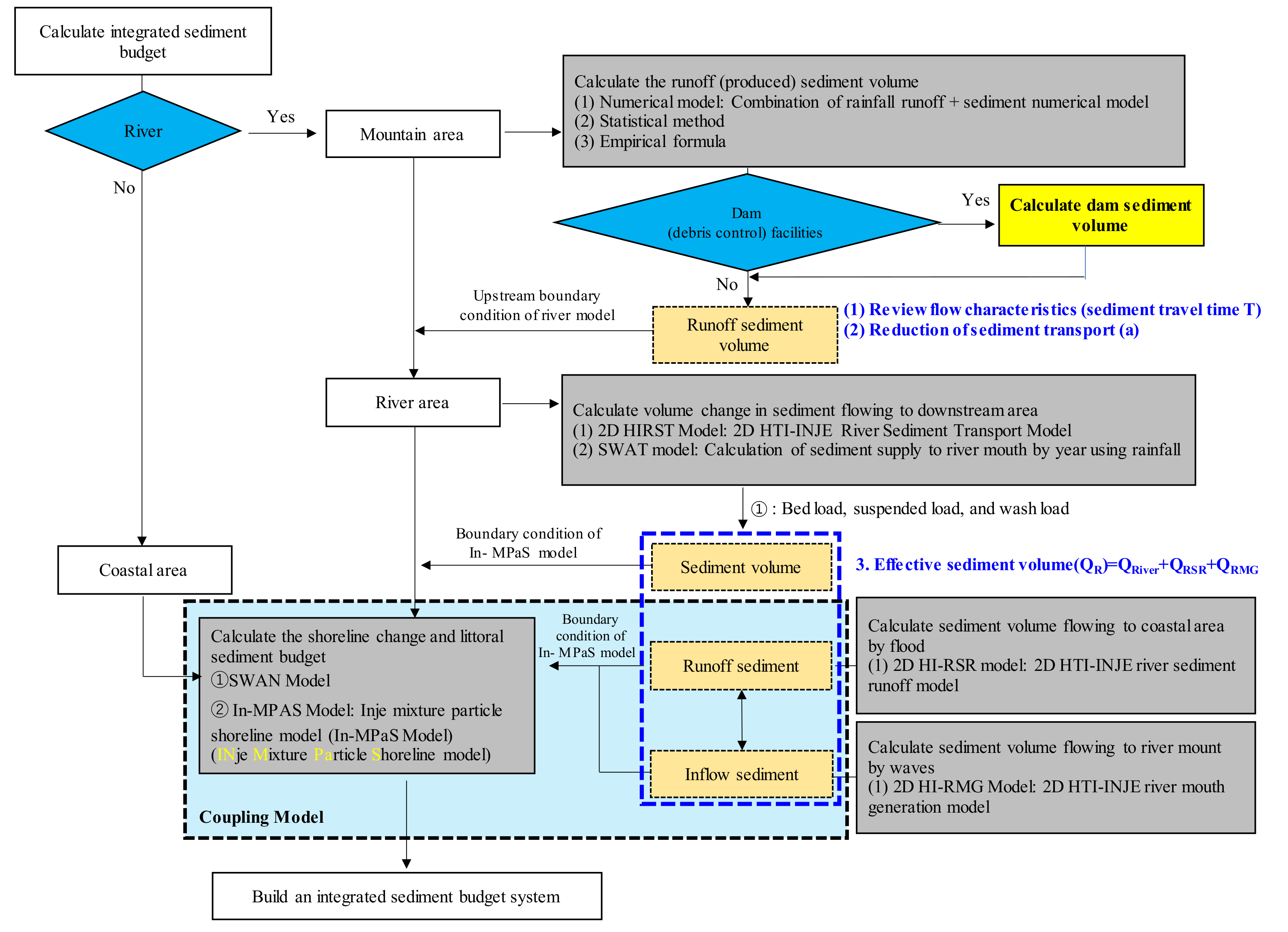 Water 14 00232 g003 550