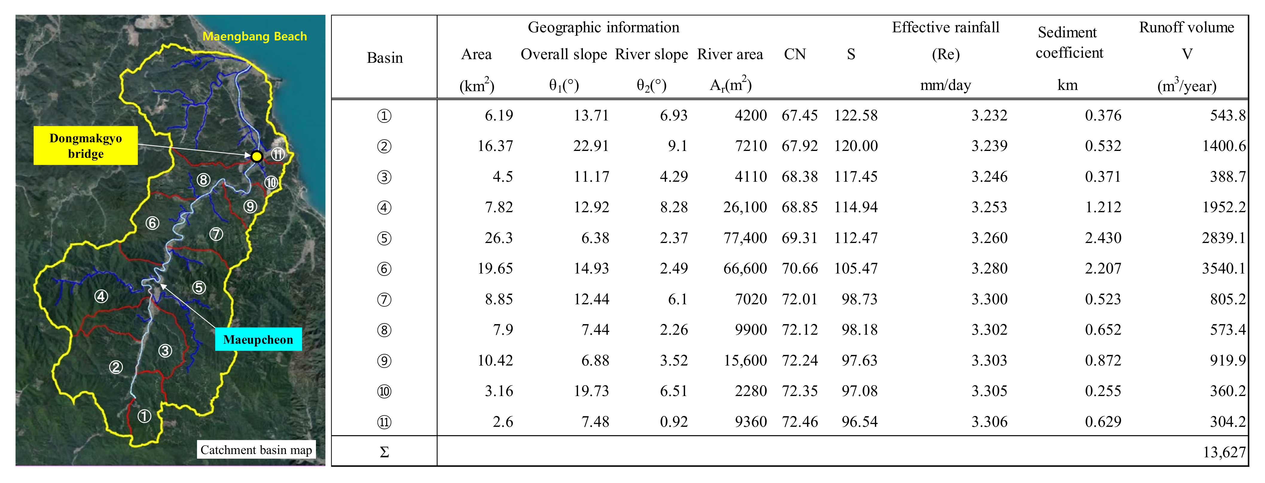 Water 14 00232 g007 550