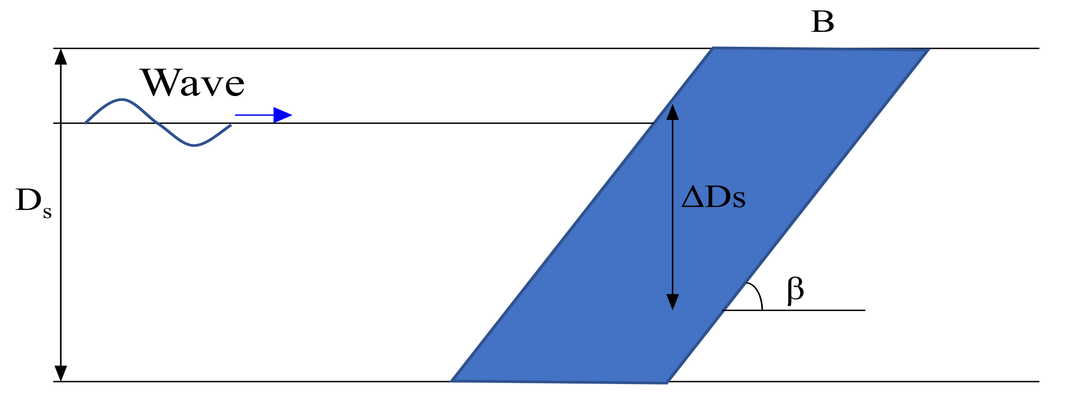 Water 14 00232 g010 550