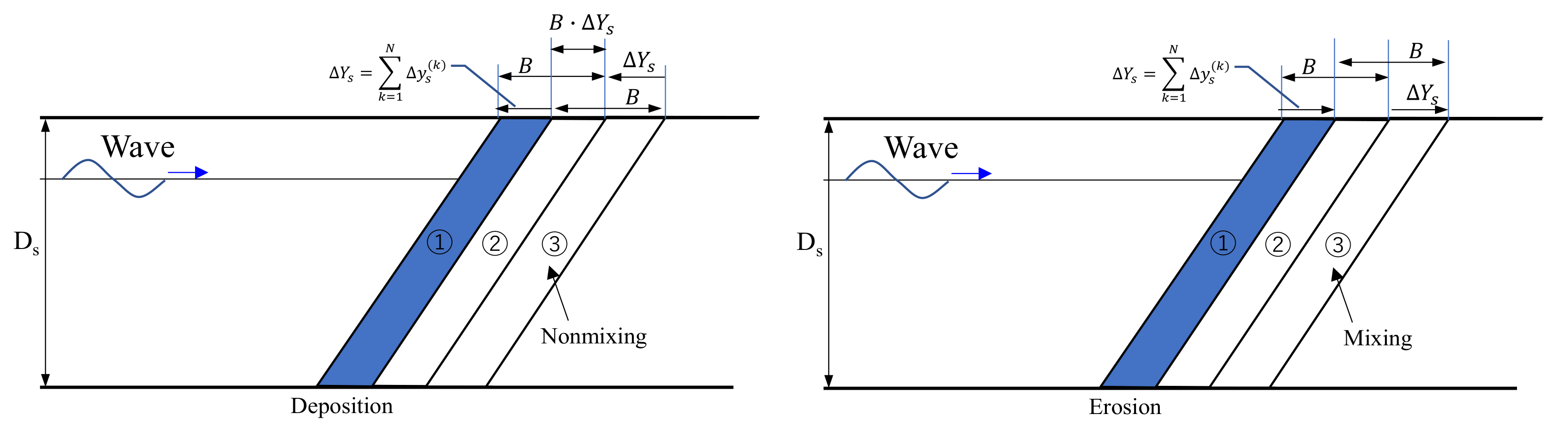 Water 14 00232 g011 550