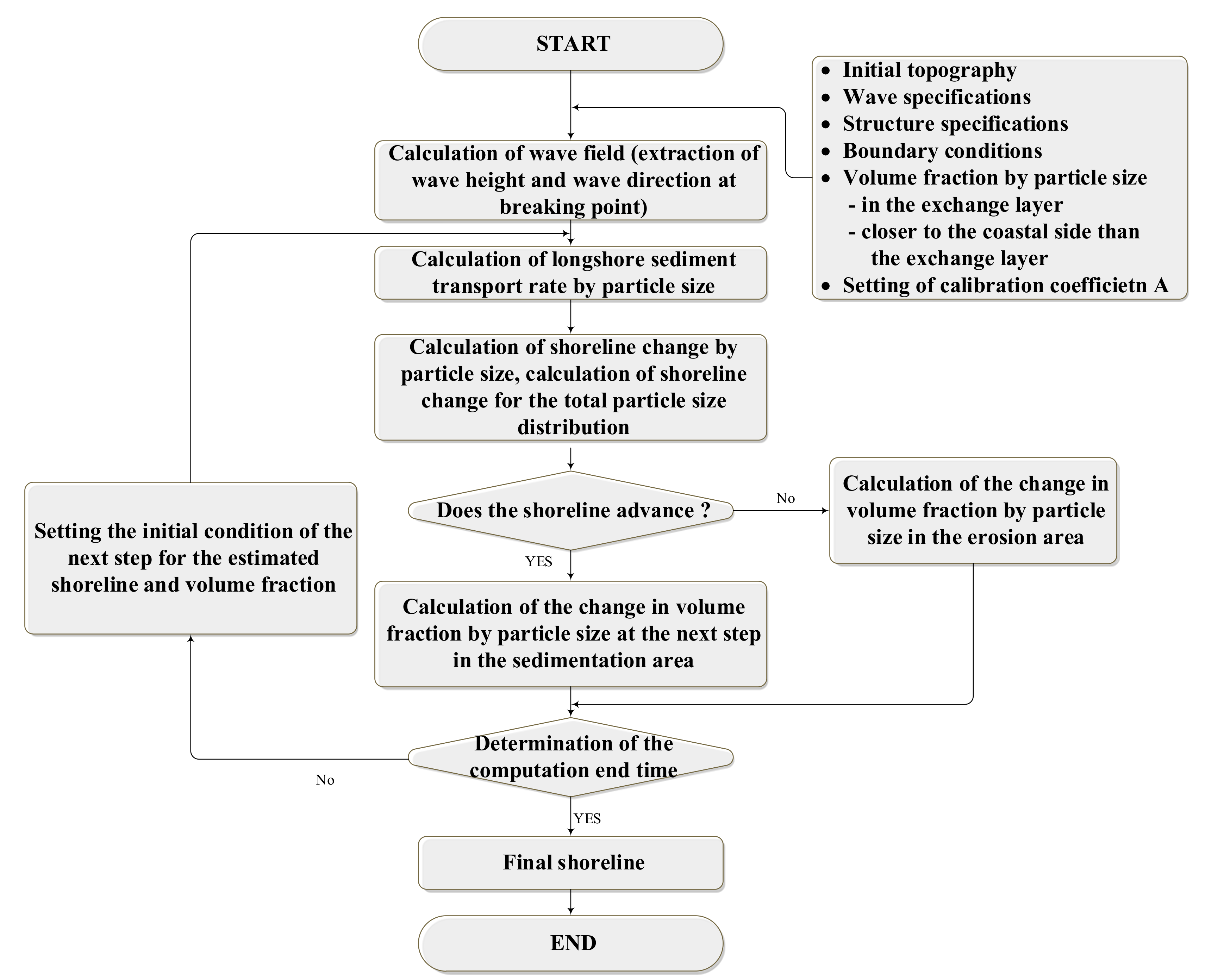 Water 14 00232 g012 550