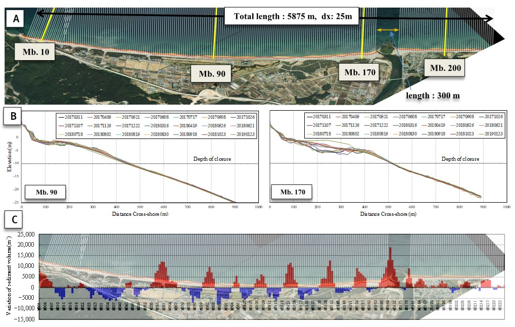 Water 14 00232 g013 550