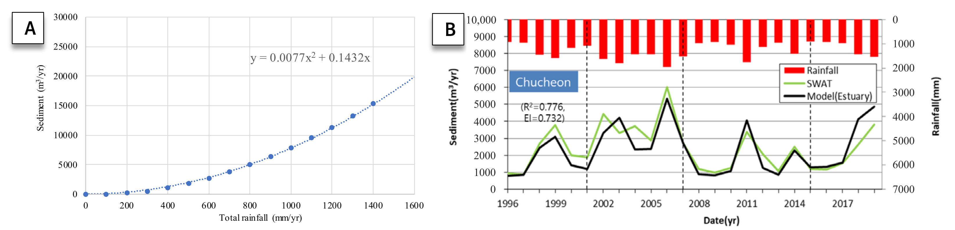 Water 14 00232 g020 550