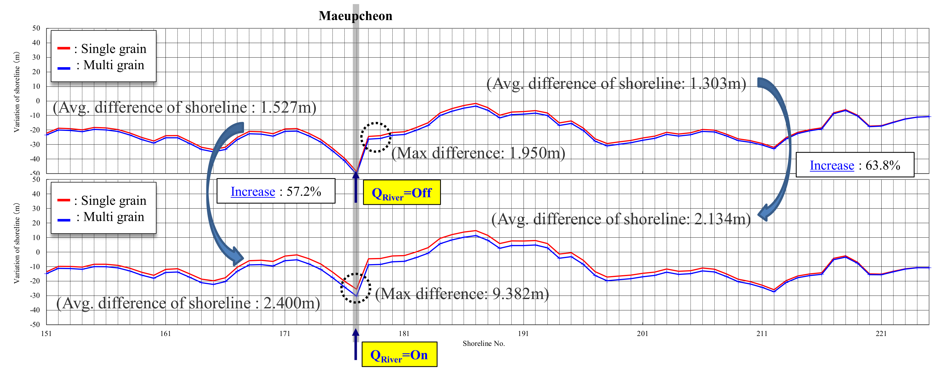 Water 14 00232 g022 550