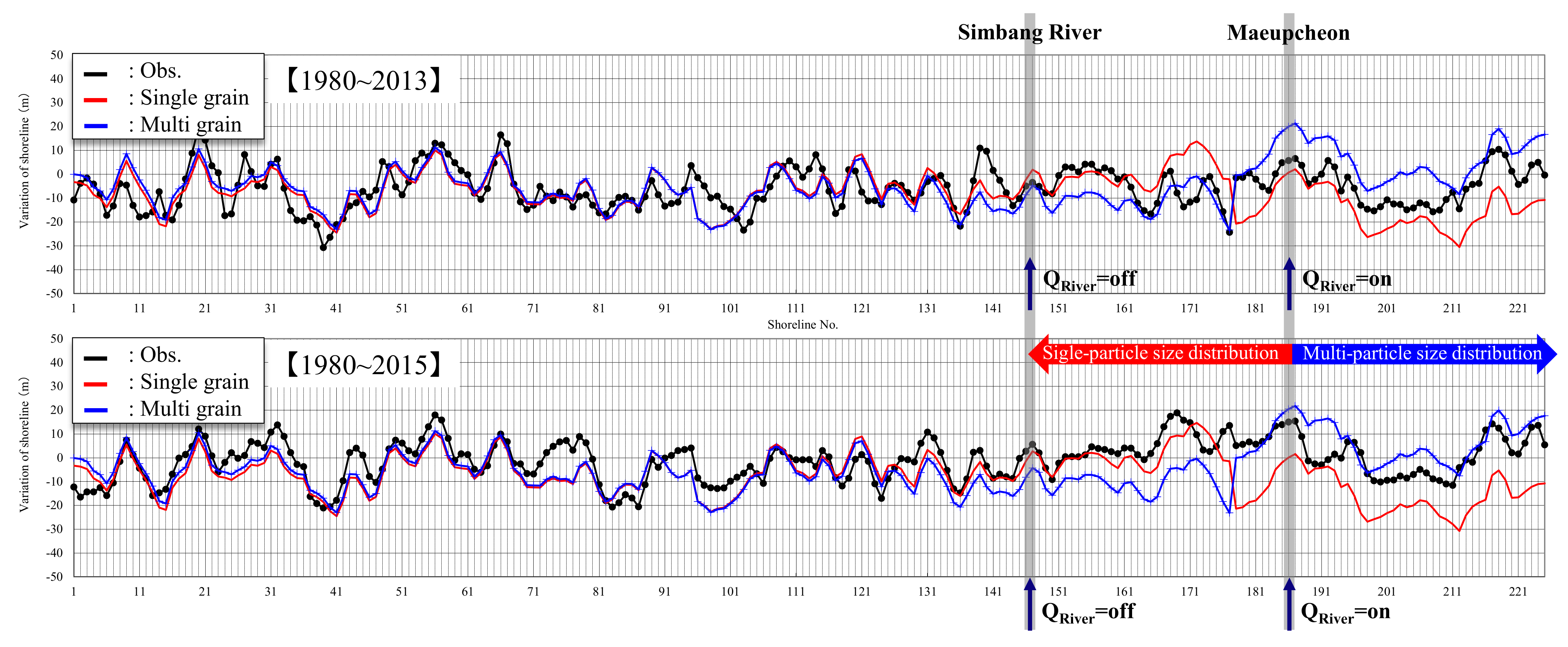 Water 14 00232 g023 550