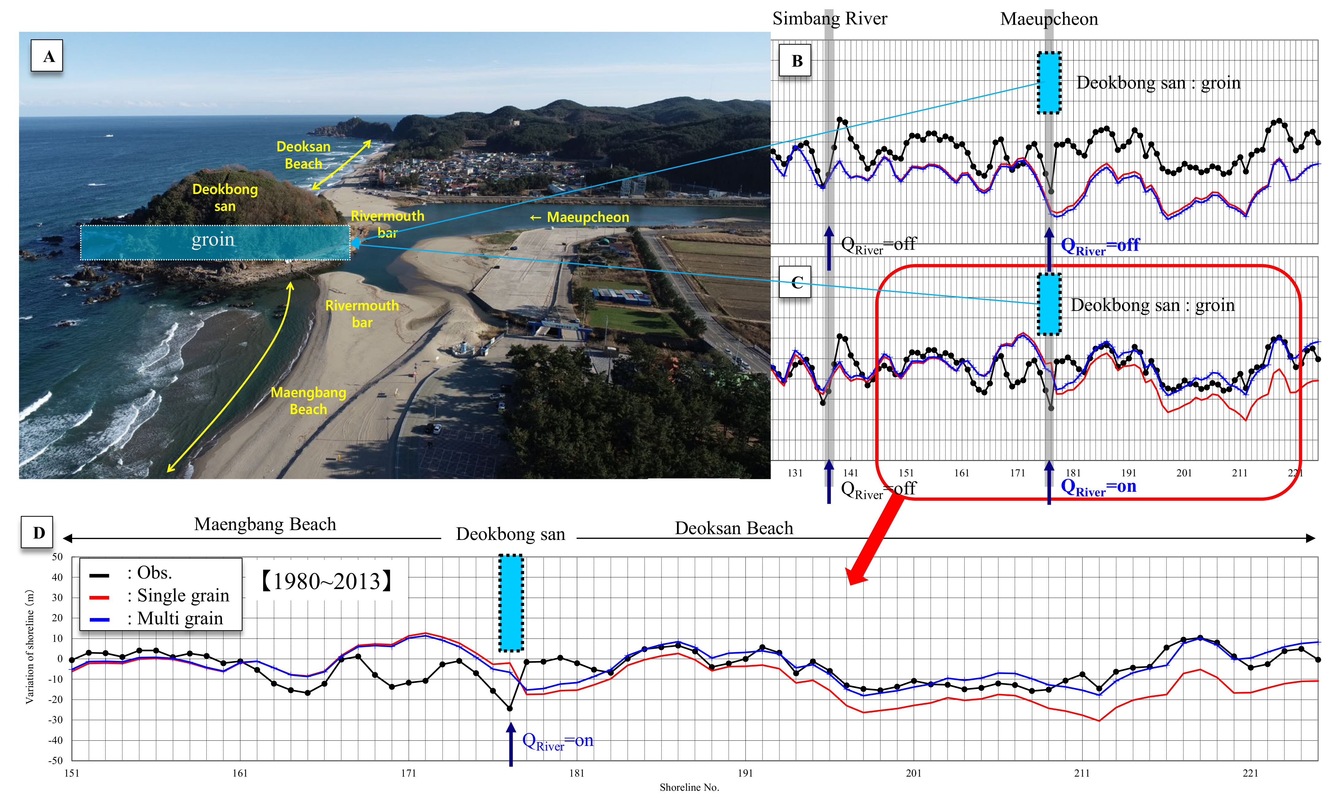 Water 14 00232 g024 550