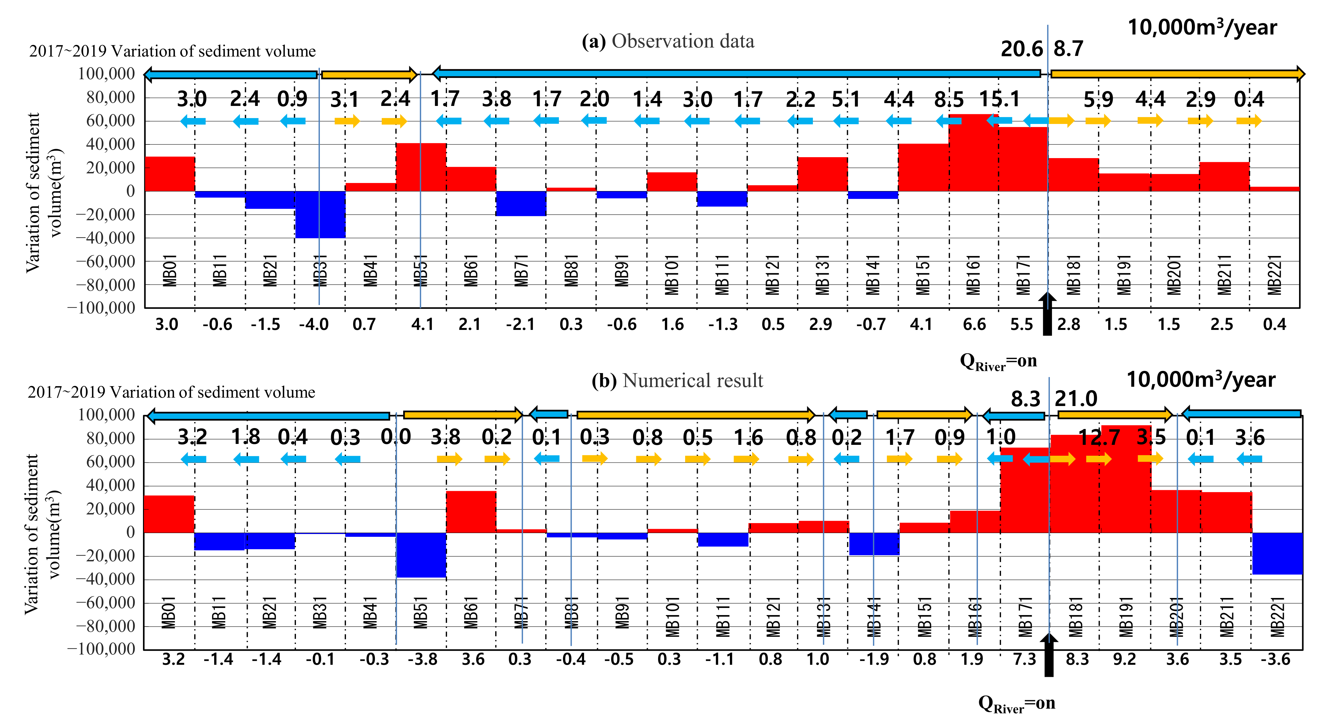 Water 14 00232 g025 550