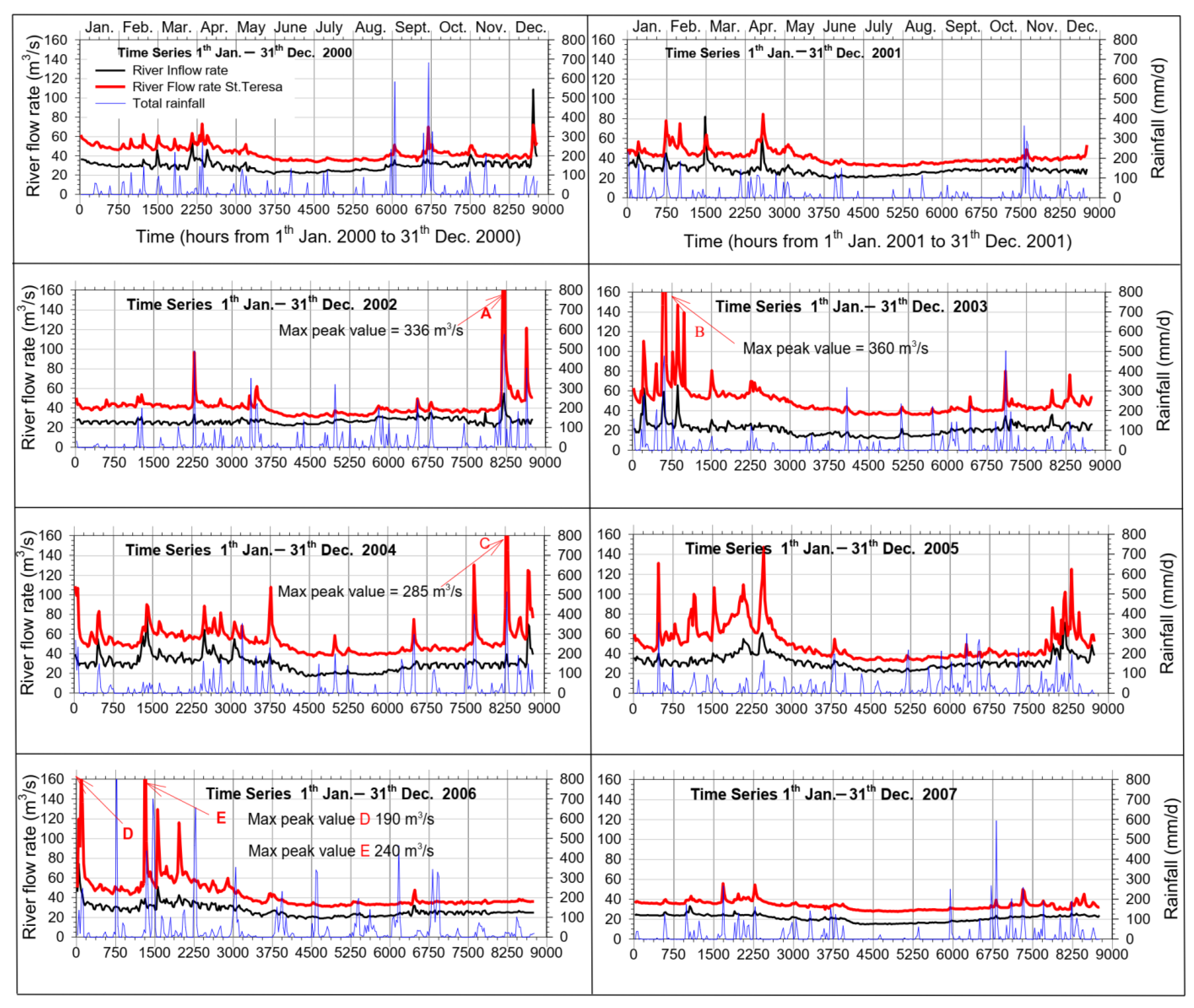 Water 14 00234 g002 550