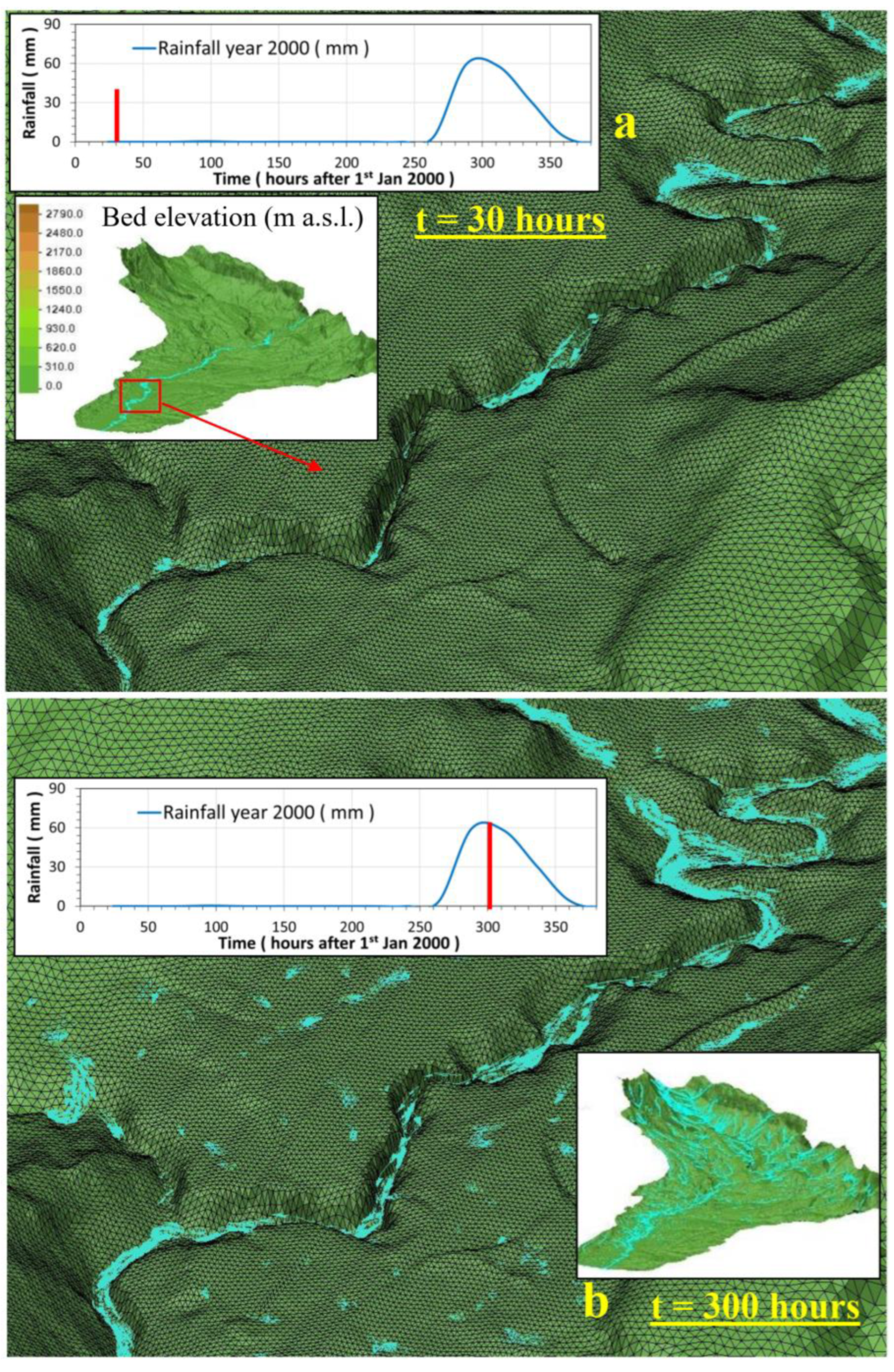 Water 14 00234 g003 550