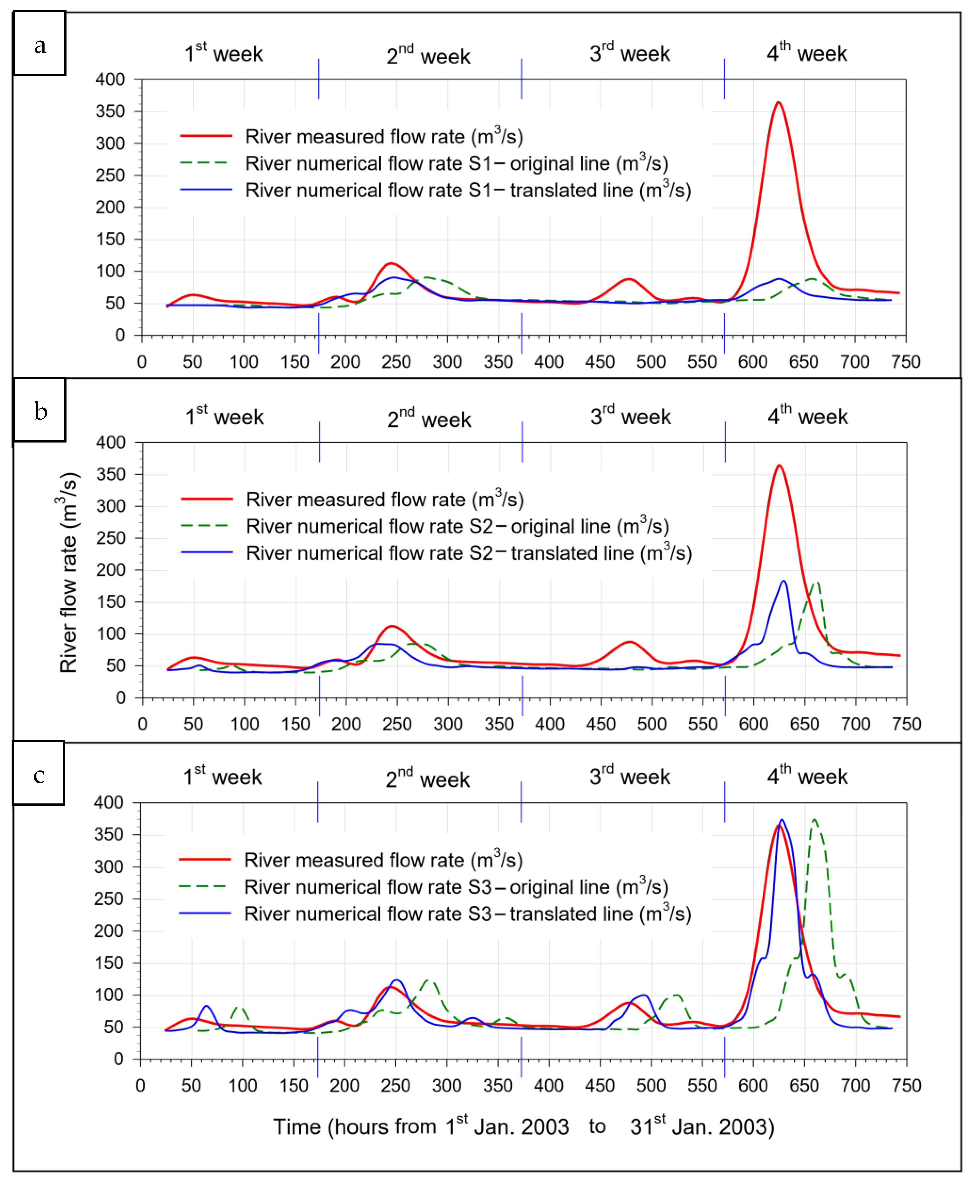 Water 14 00234 g004 550