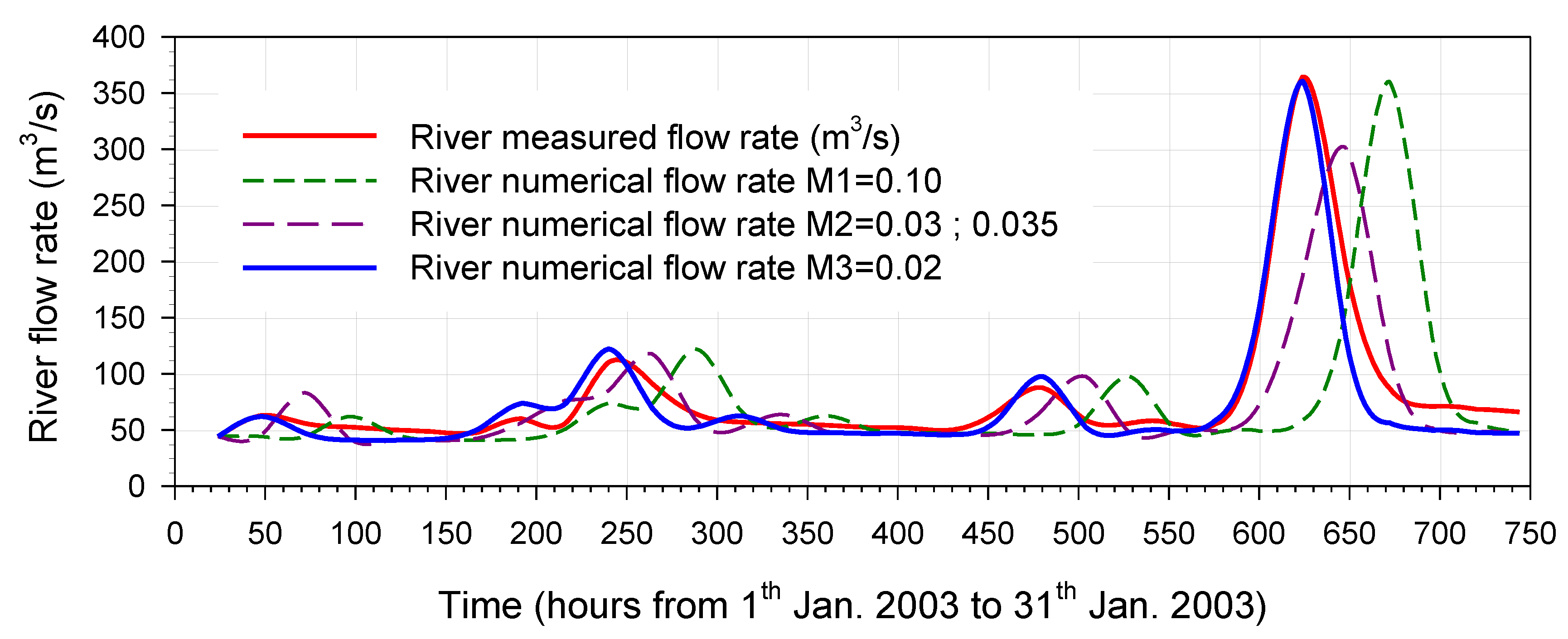 Water 14 00234 g005 550