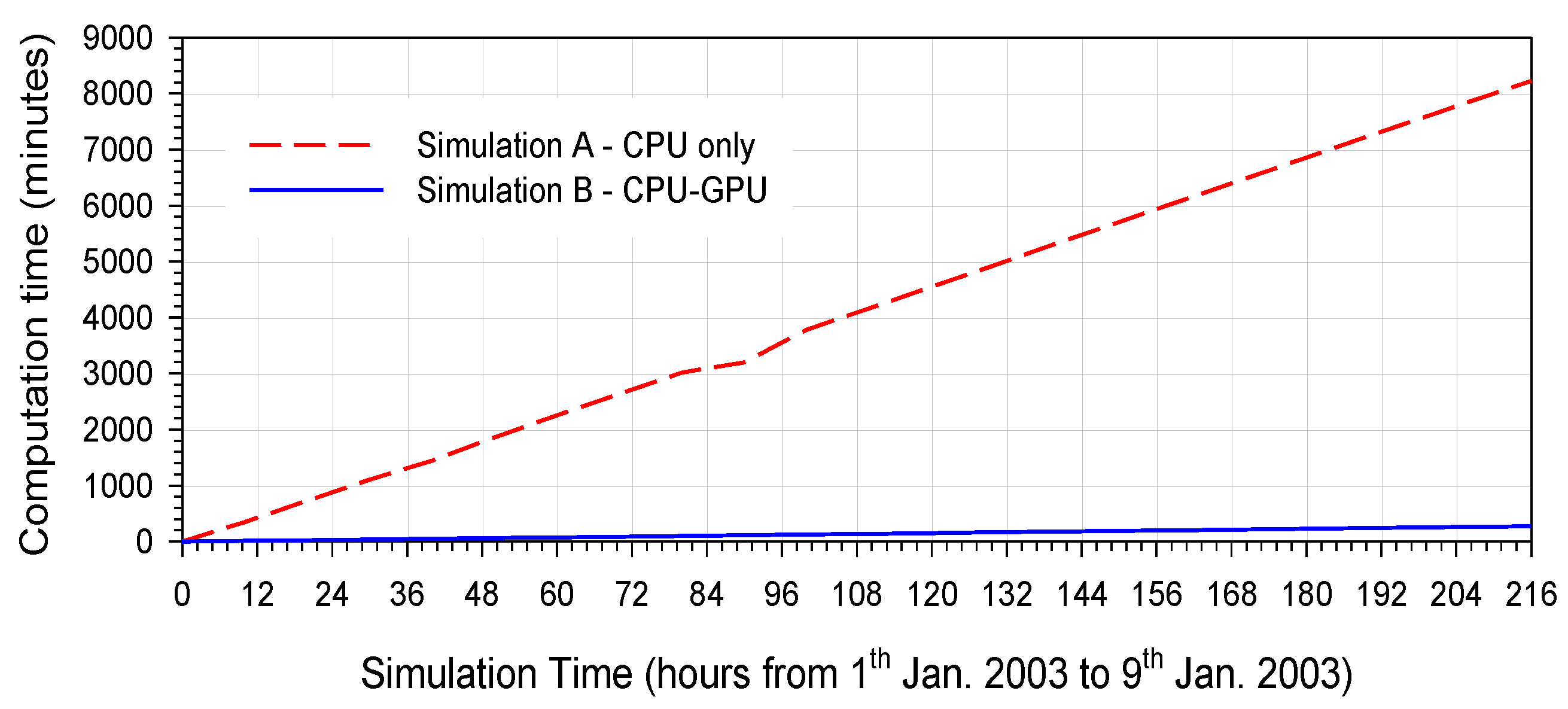Water 14 00234 g006 550
