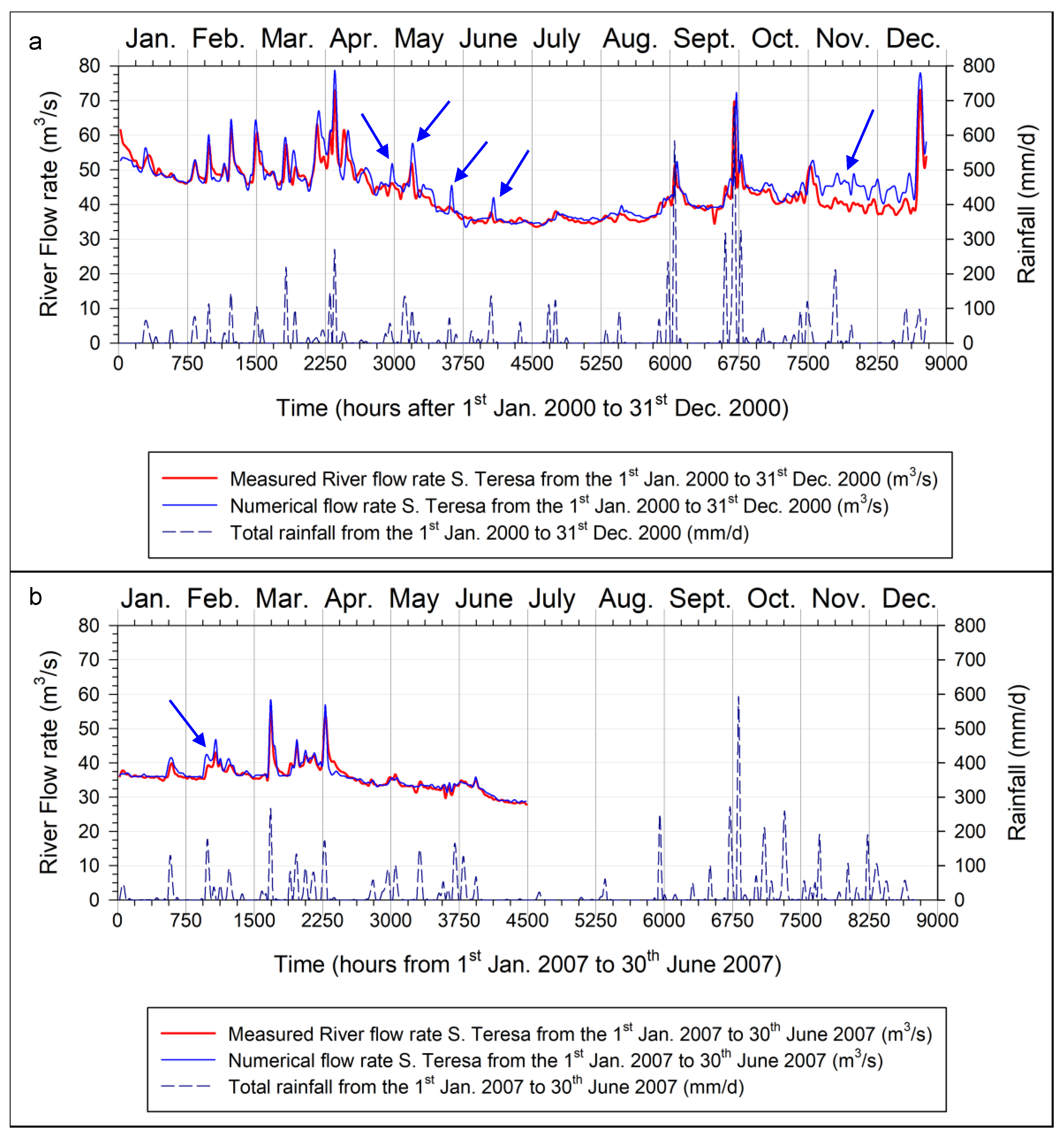 Current Frio River Flow Rate - g0lqde0
