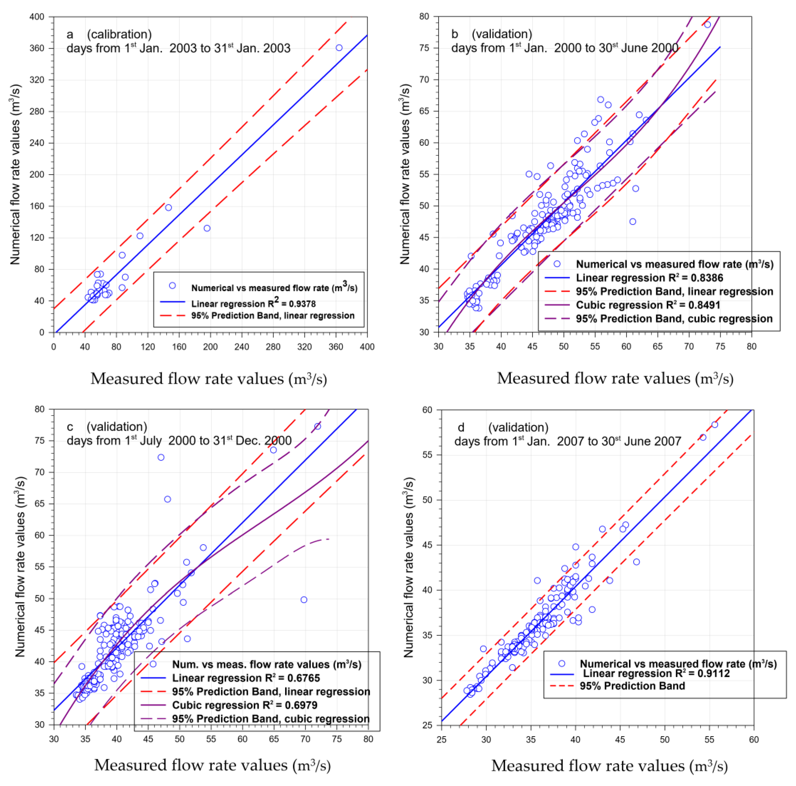 Water 14 00234 g008 550