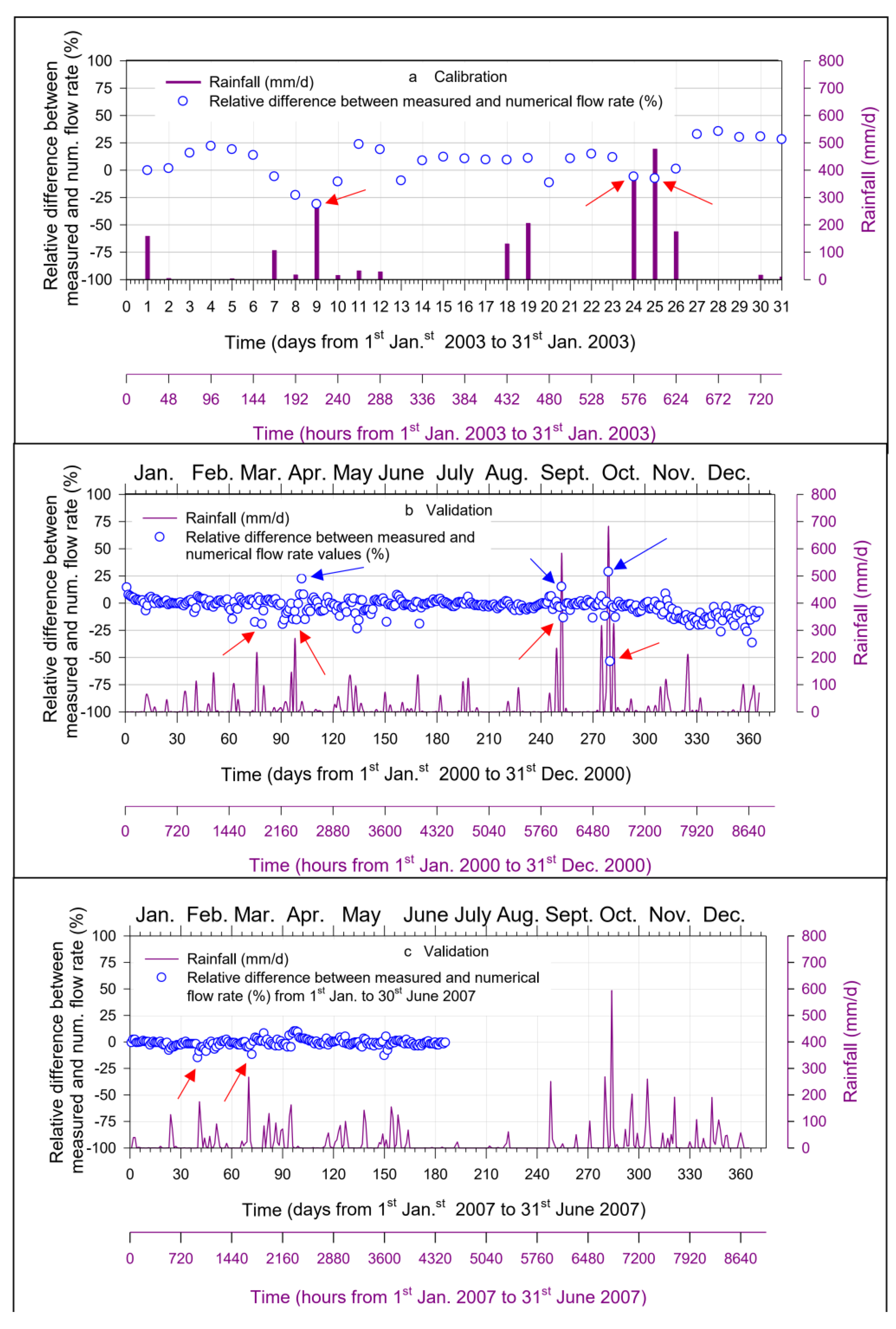 Water 14 00234 g009 550
