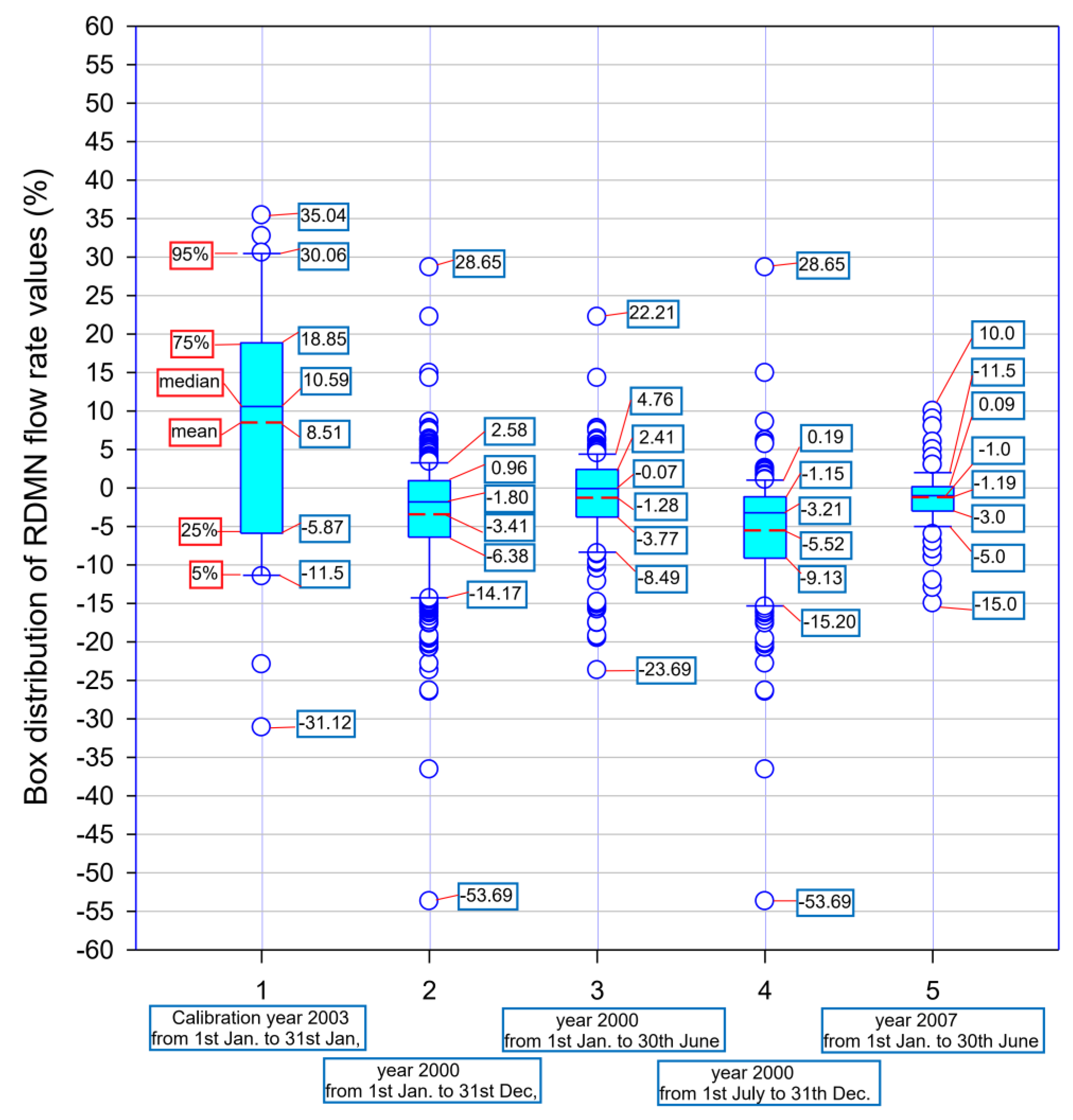 Water 14 00234 g010 550