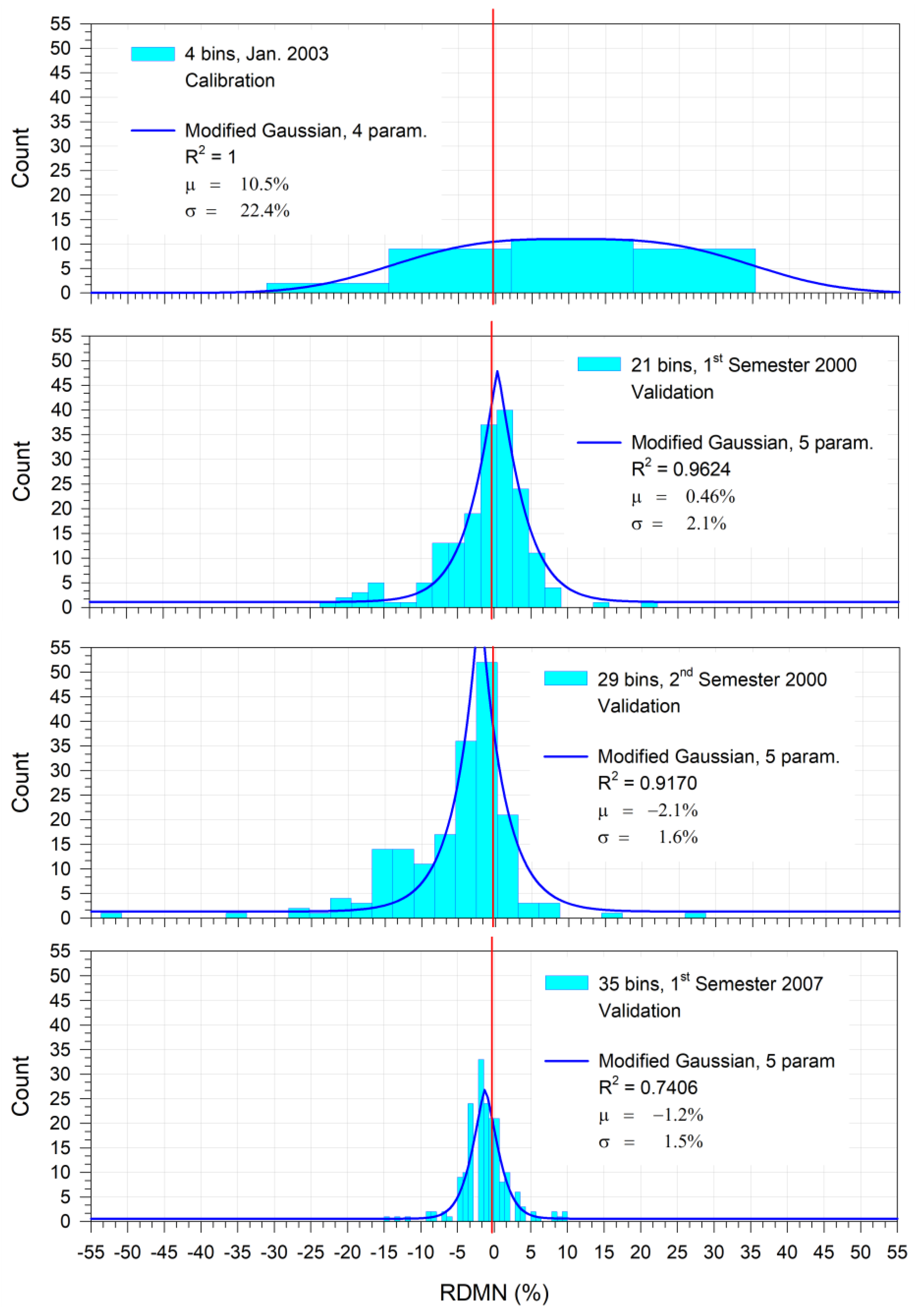 Water 14 00234 g011 550